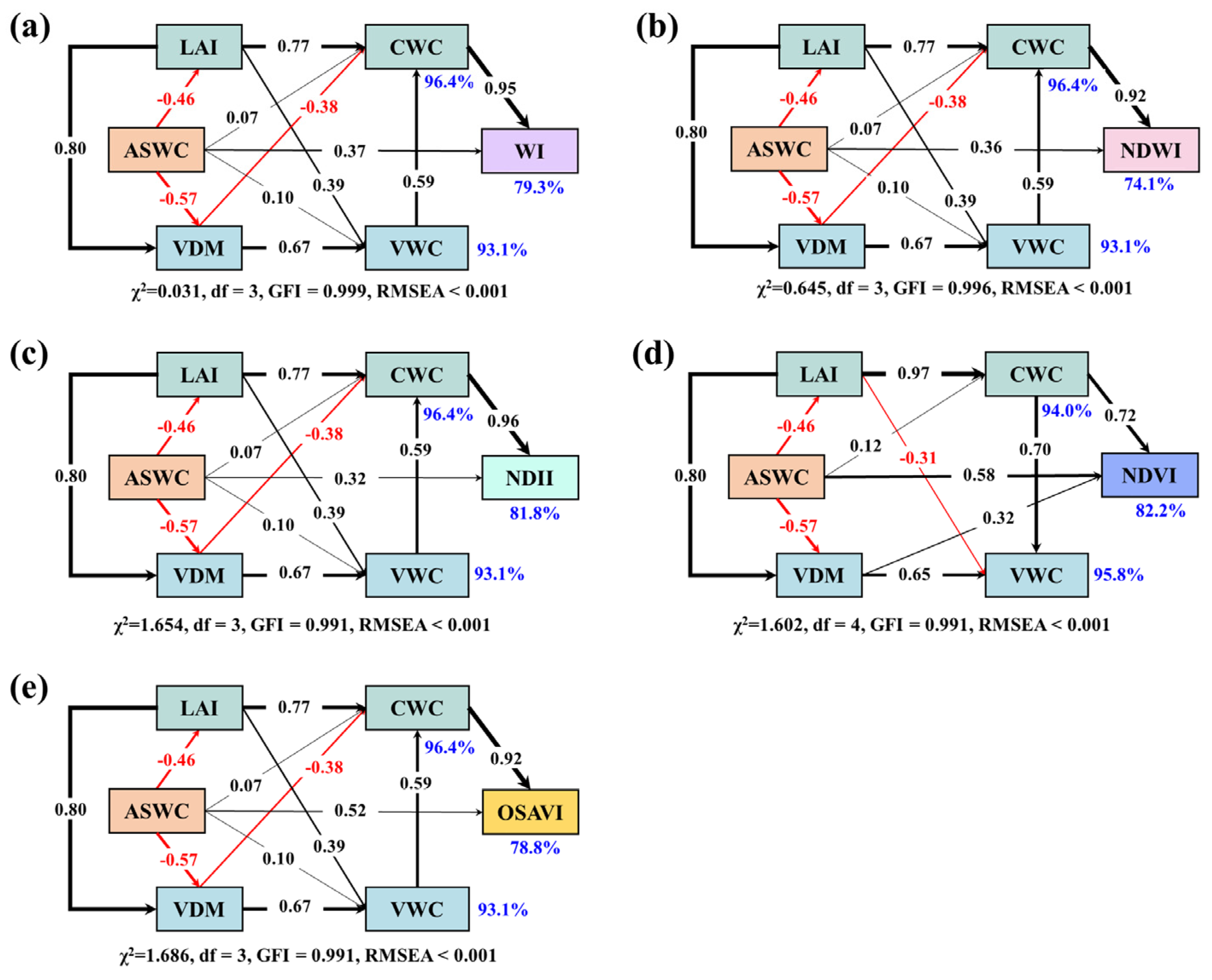 Remotesensing 14 00584 g007