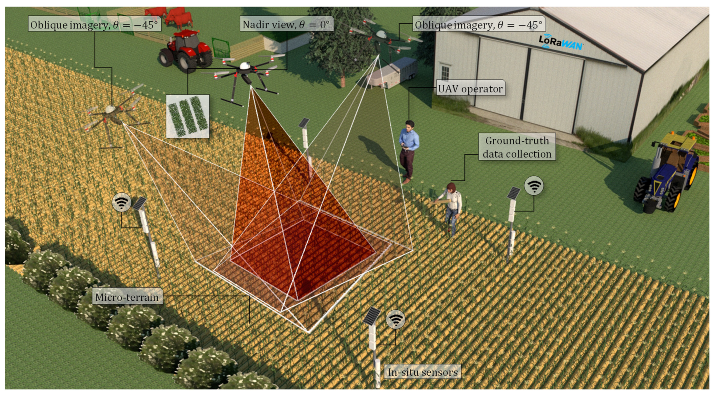 Remotesensing 14 00585 g001