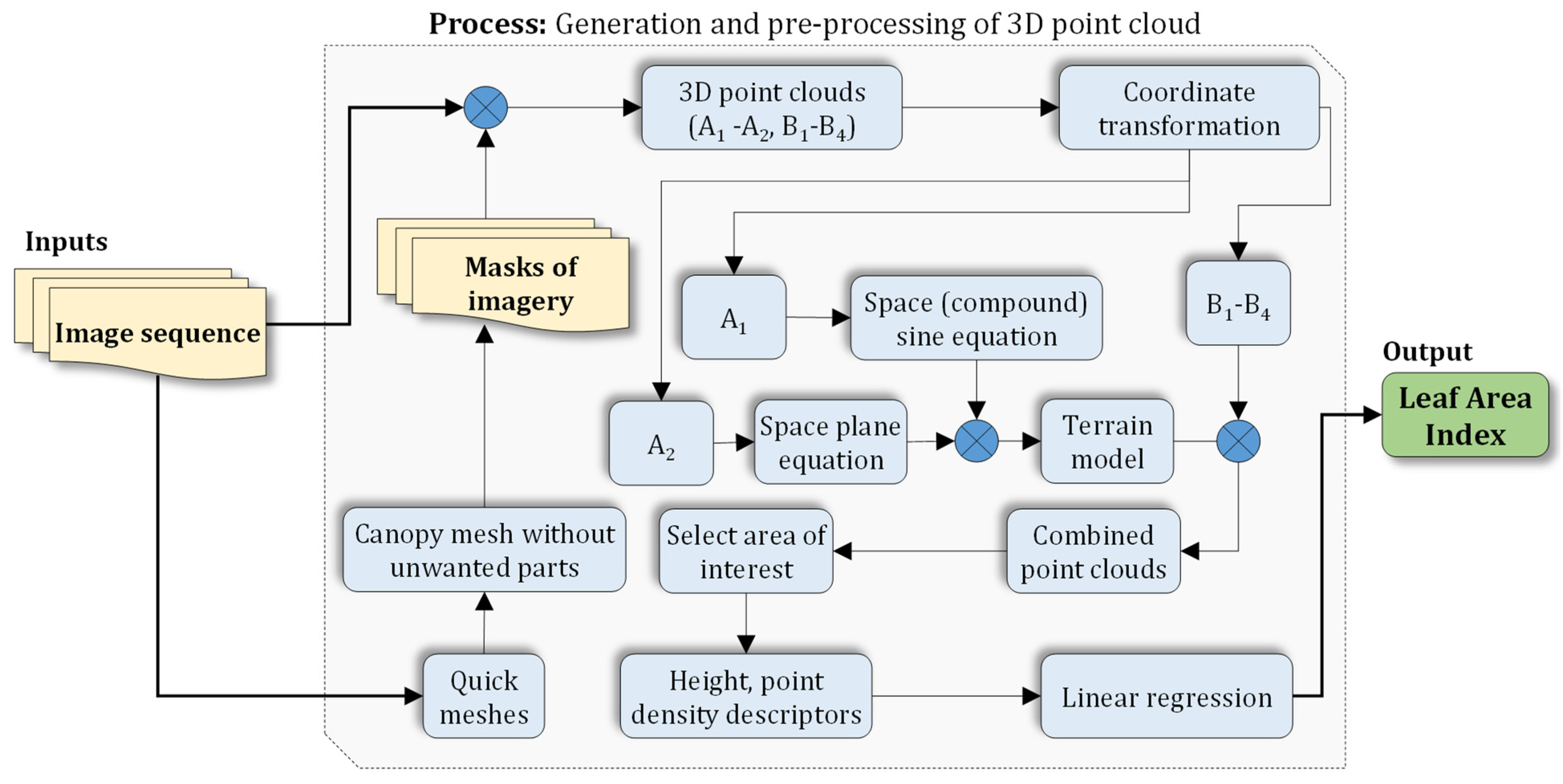 Remotesensing 14 00585 g007