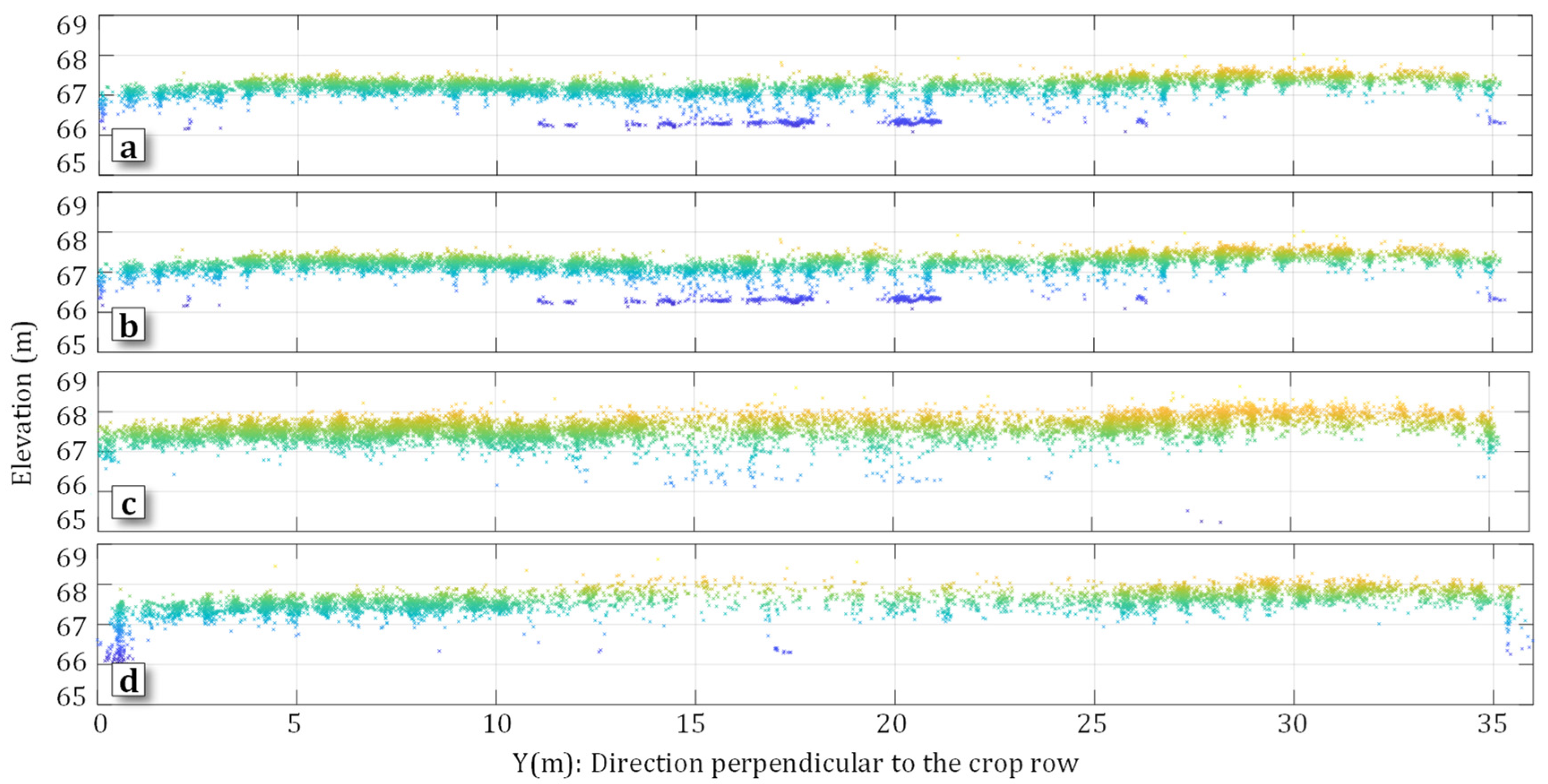 Remotesensing 14 00585 g013