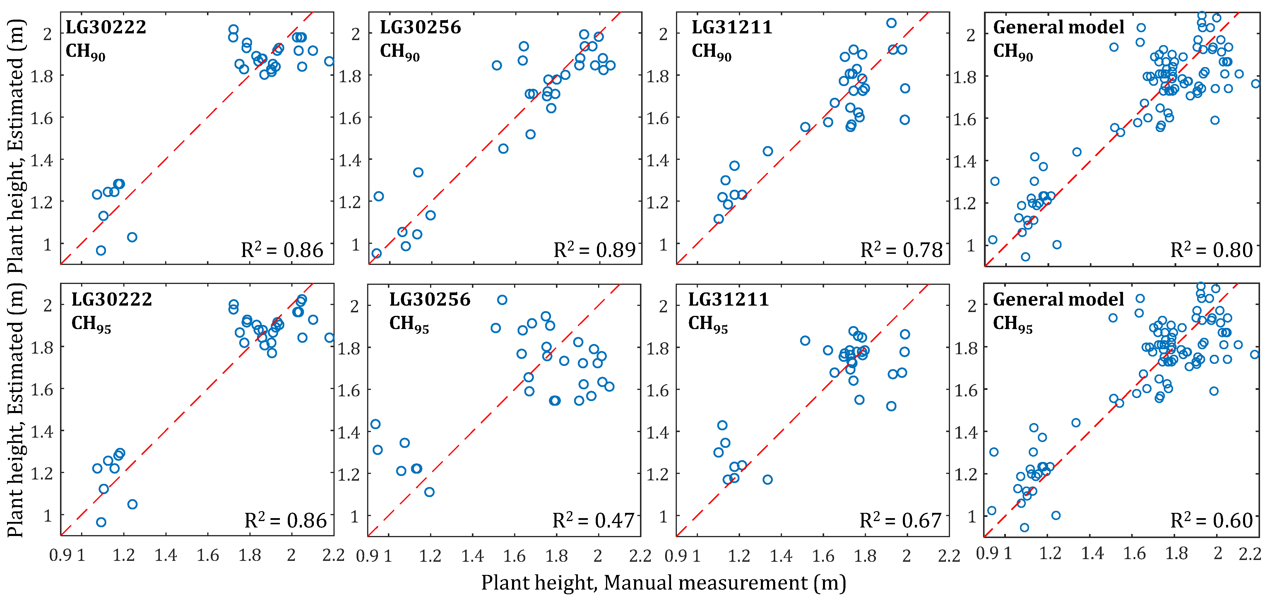 Remotesensing 14 00585 g014