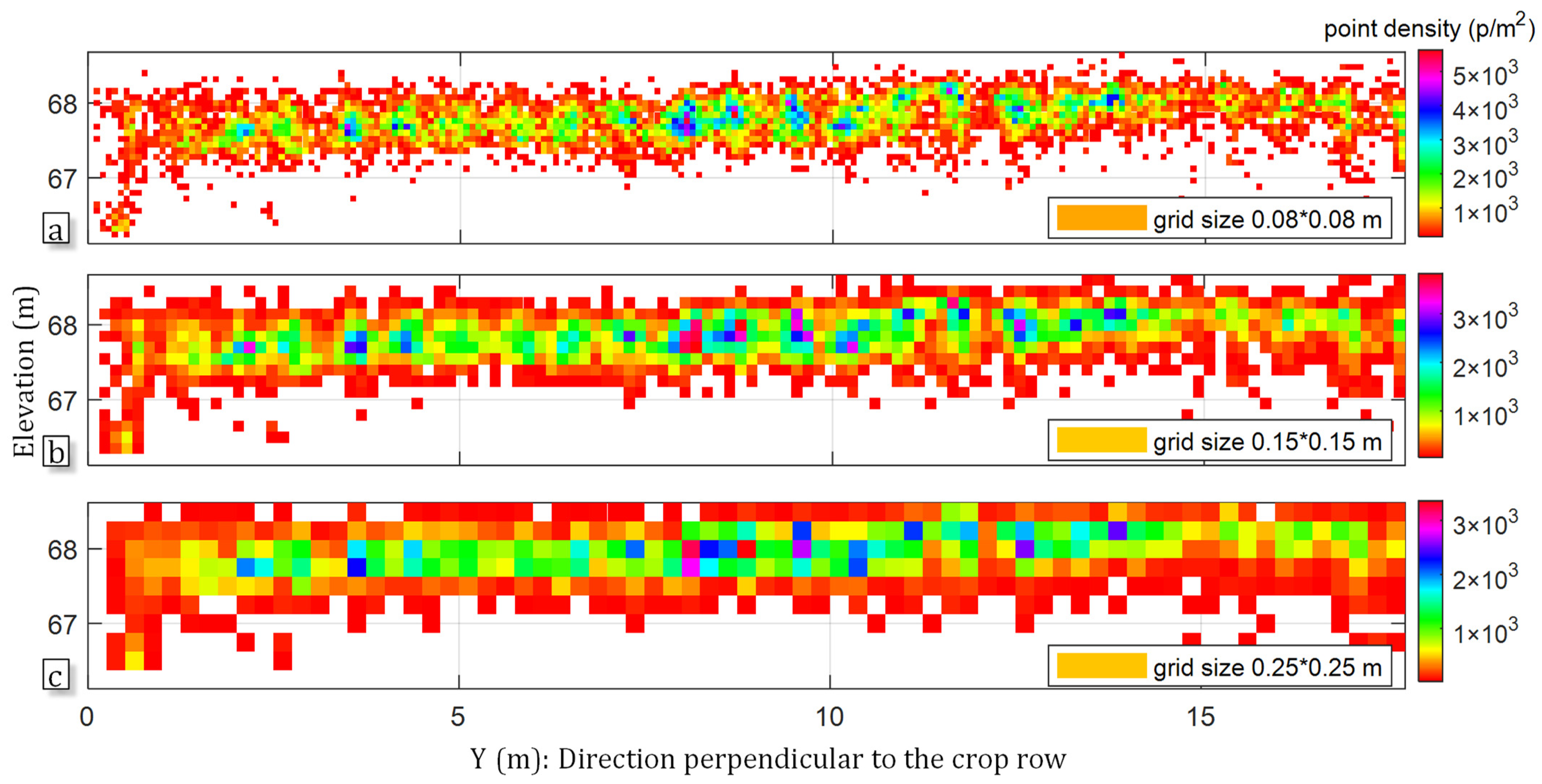 Remotesensing 14 00585 g015