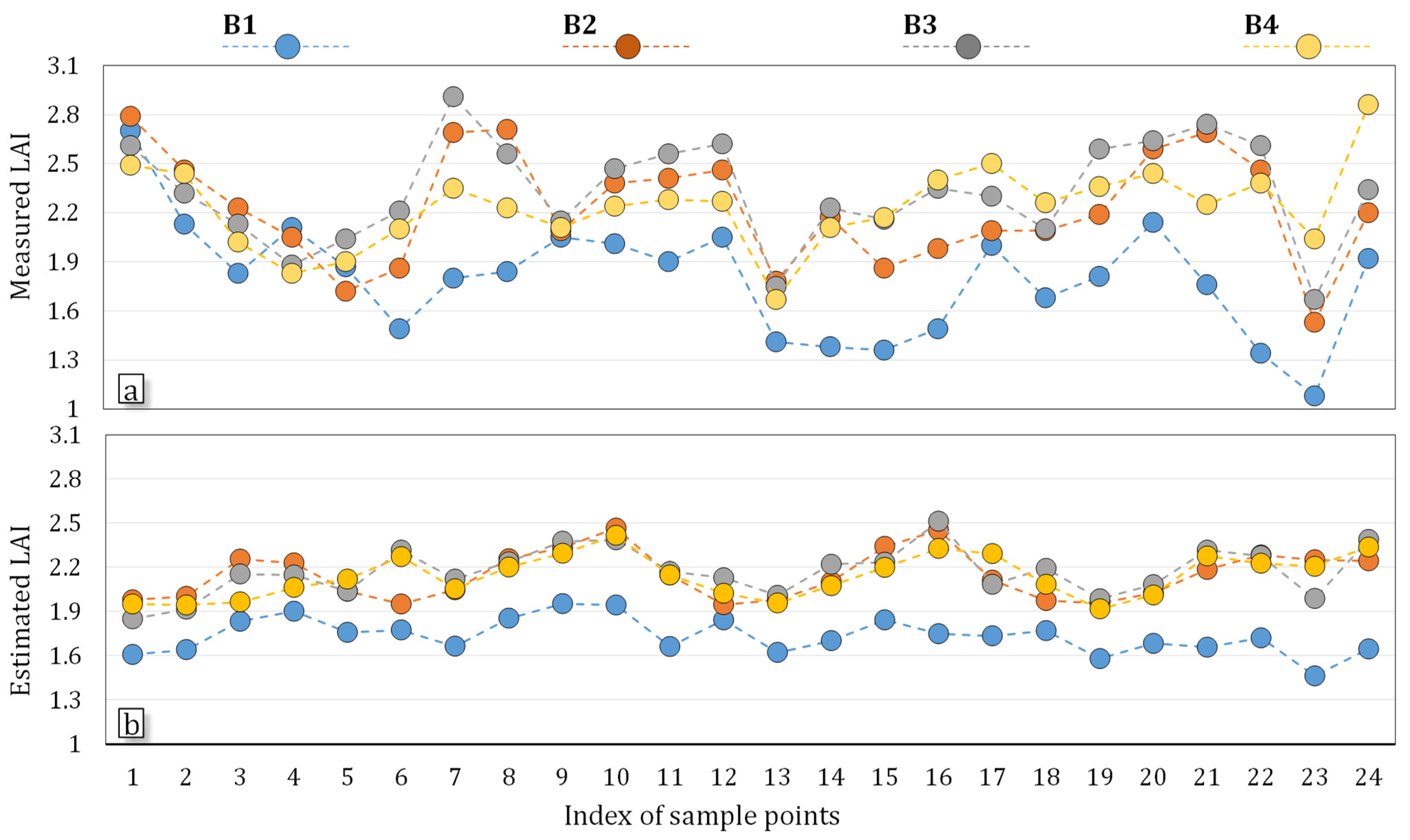 Remotesensing 14 00585 g017