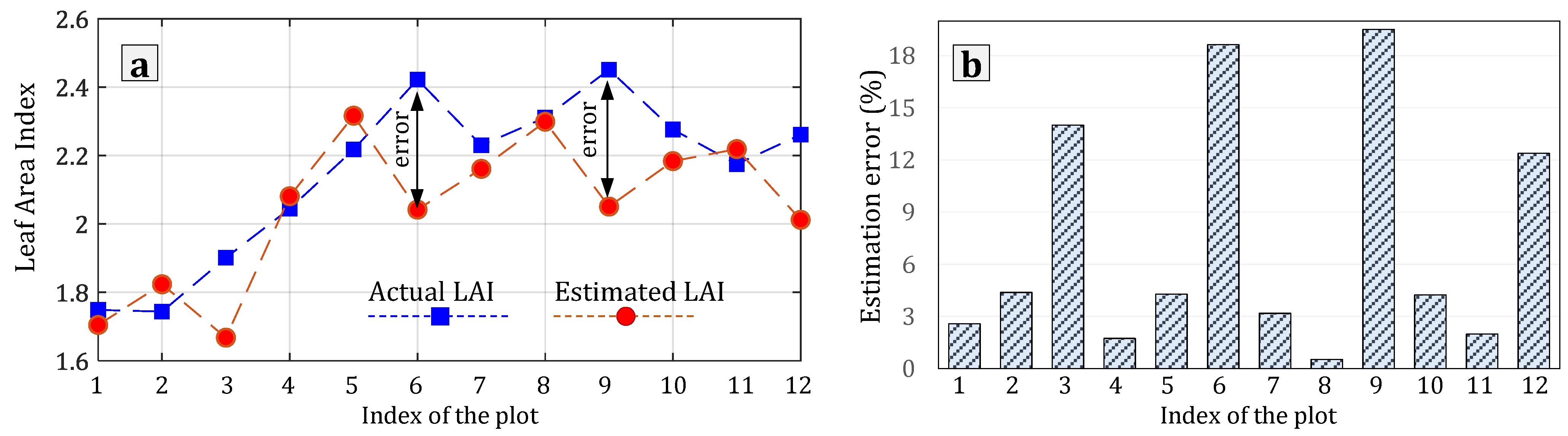 Remotesensing 14 00585 g018