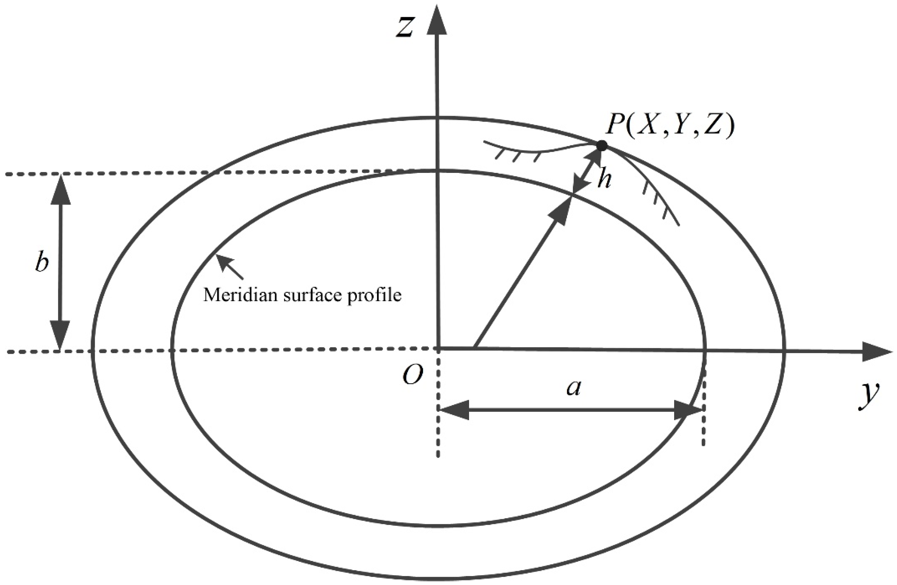 Remotesensing 14 00586 g001