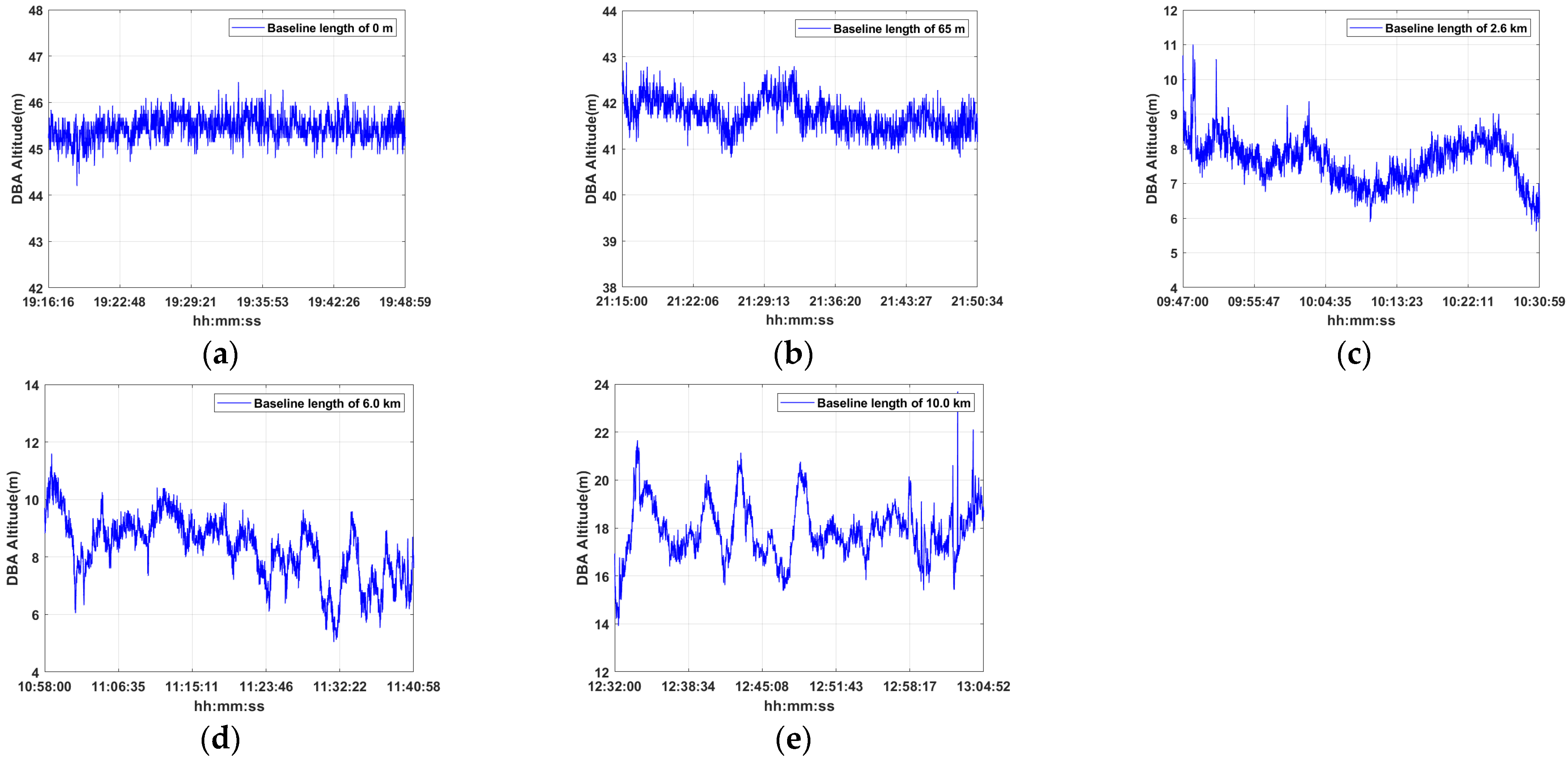 Remotesensing 14 00586 g004