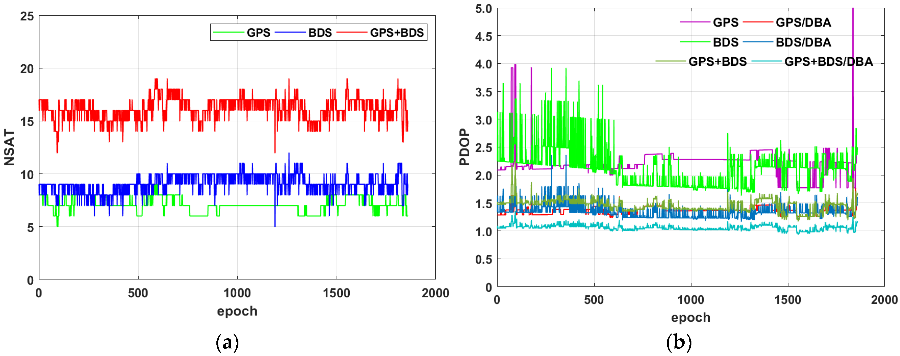 Remotesensing 14 00586 g009