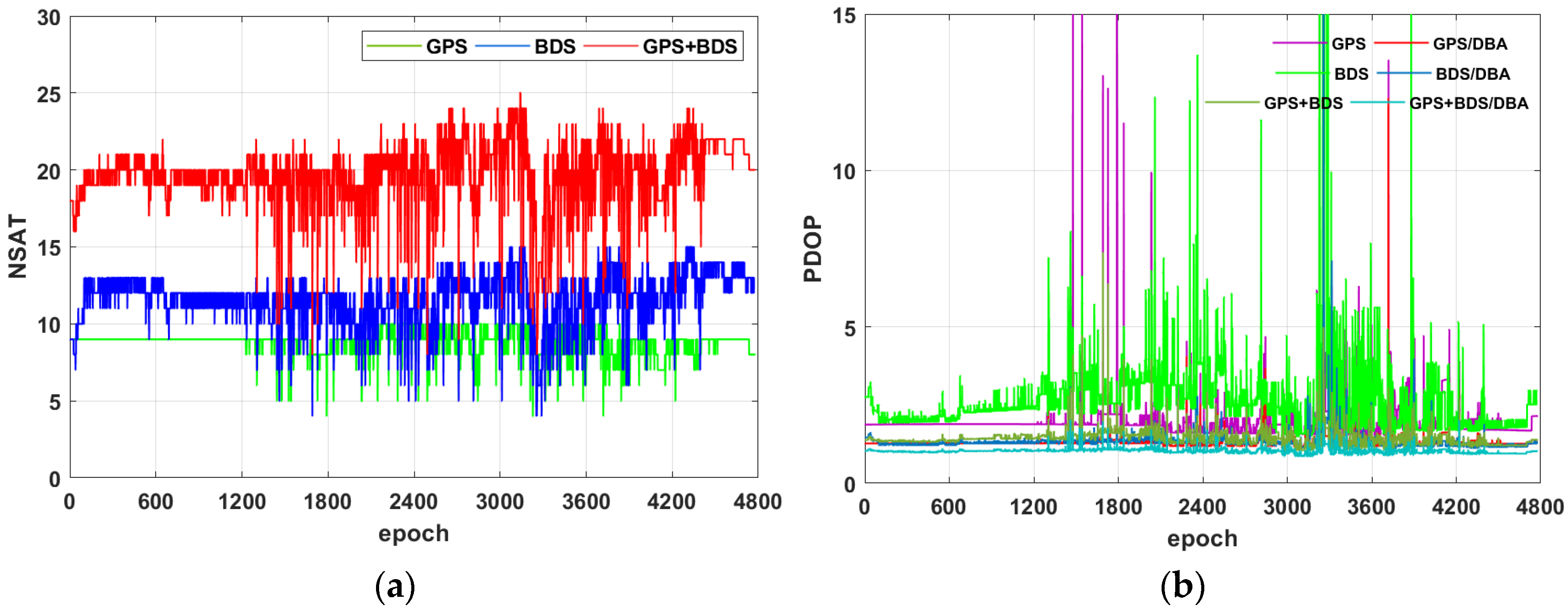 Remotesensing 14 00586 g013