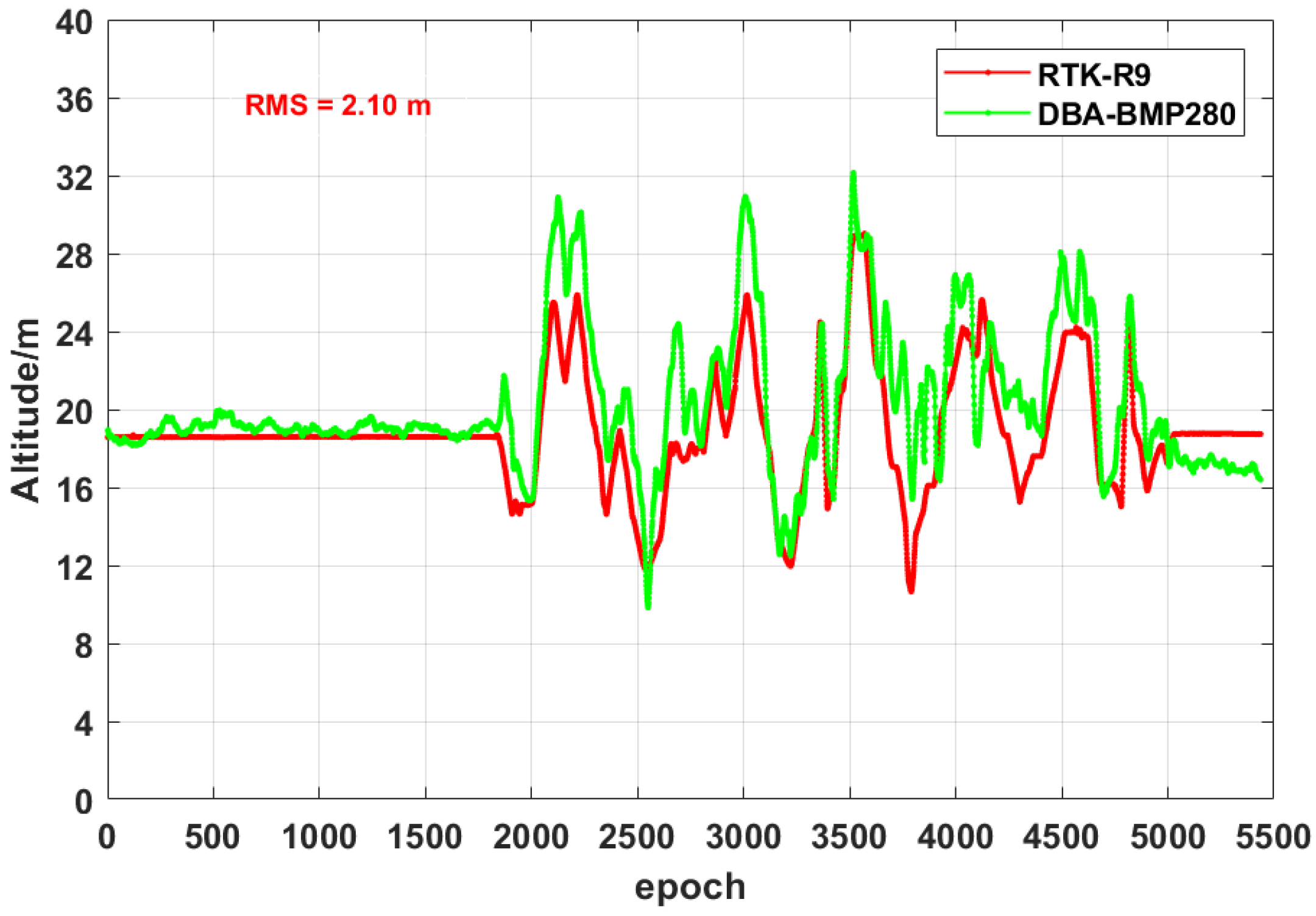 Remotesensing 14 00586 g014