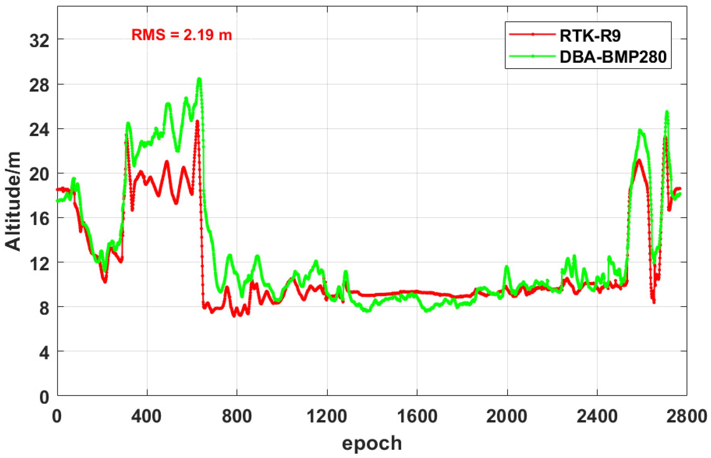 Remotesensing 14 00586 g018