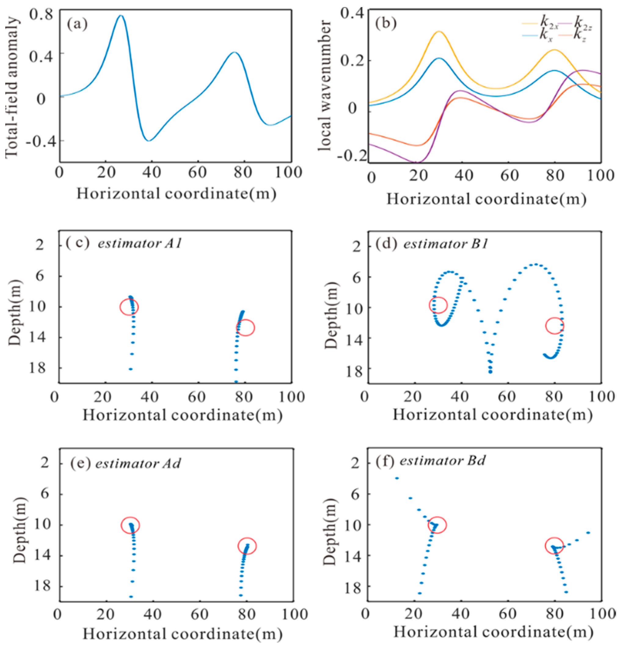 Remotesensing 14 00591 g001