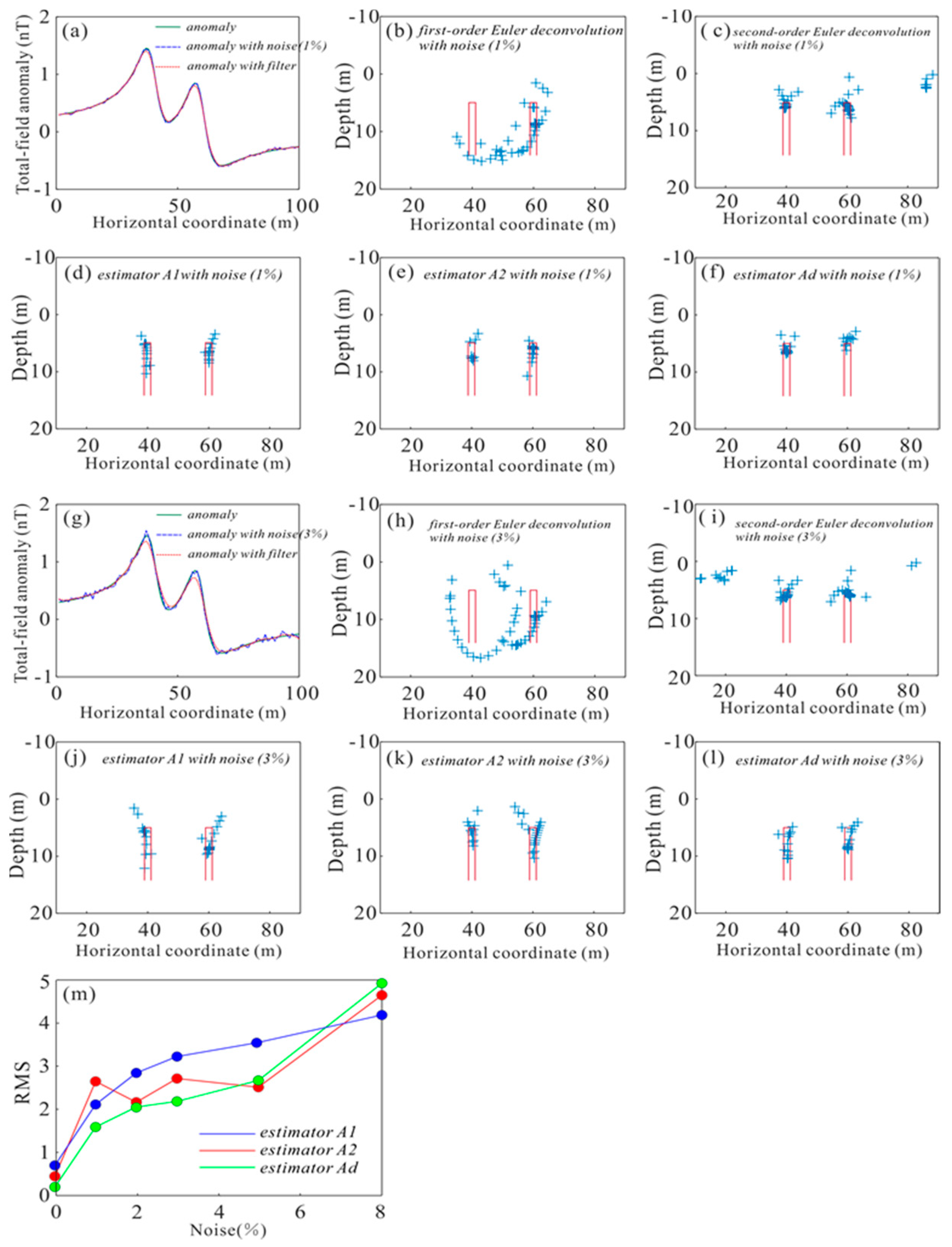 Remotesensing 14 00591 g005