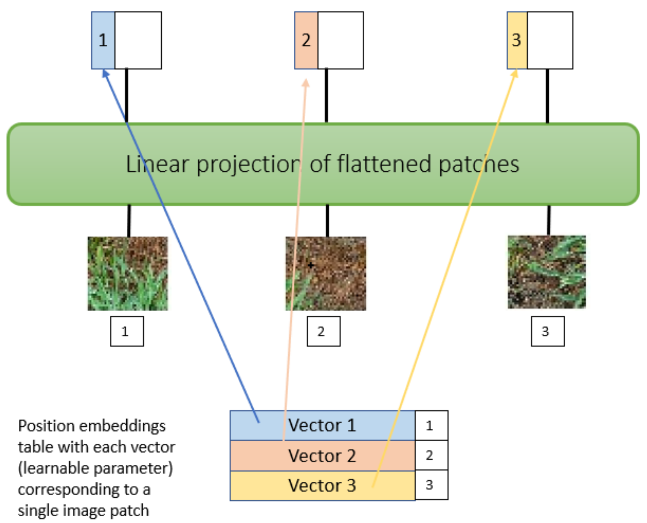 Remotesensing 14 00592 g008