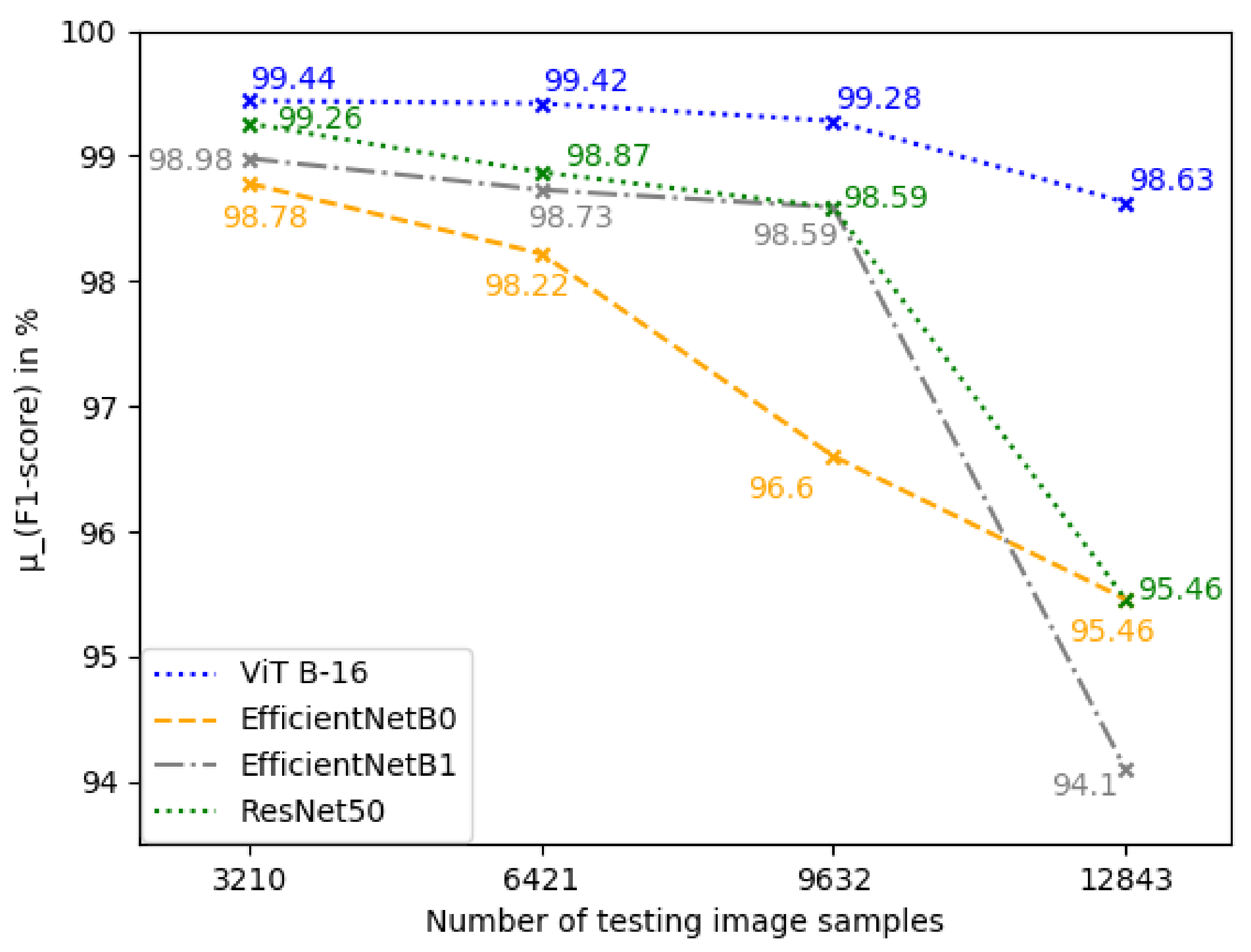 Remotesensing 14 00592 g013