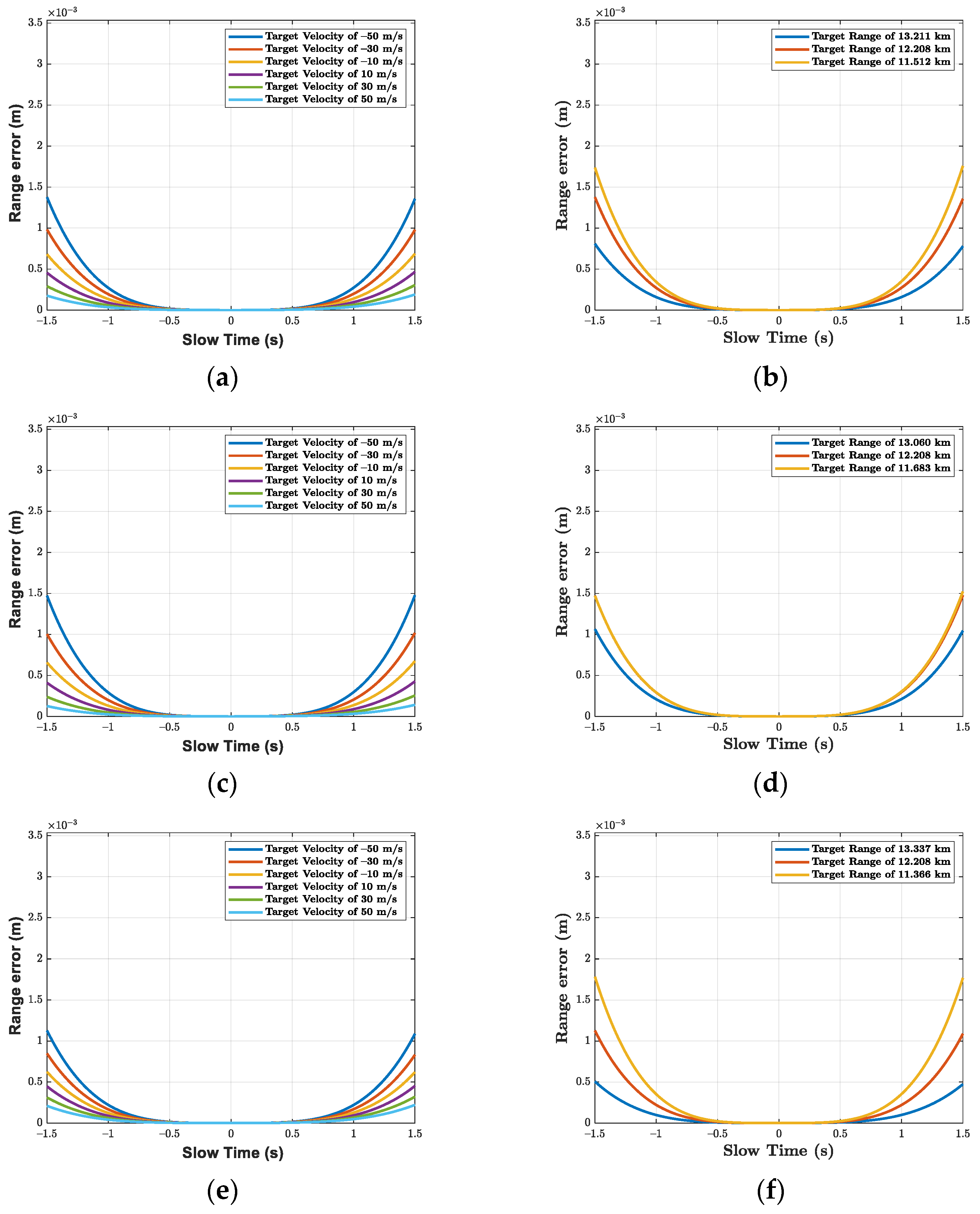 Remotesensing 14 00593 g003