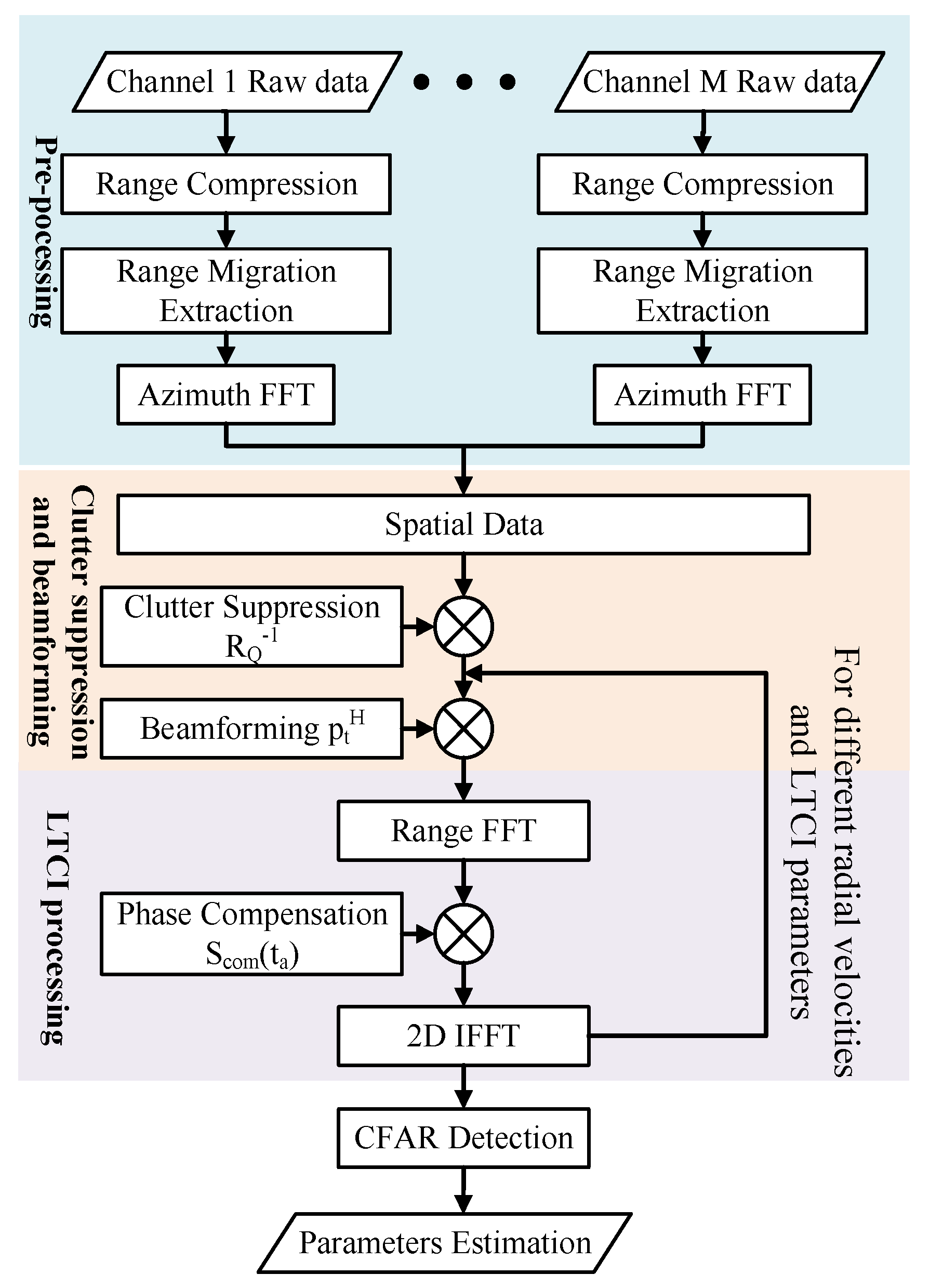 Remotesensing 14 00593 g004