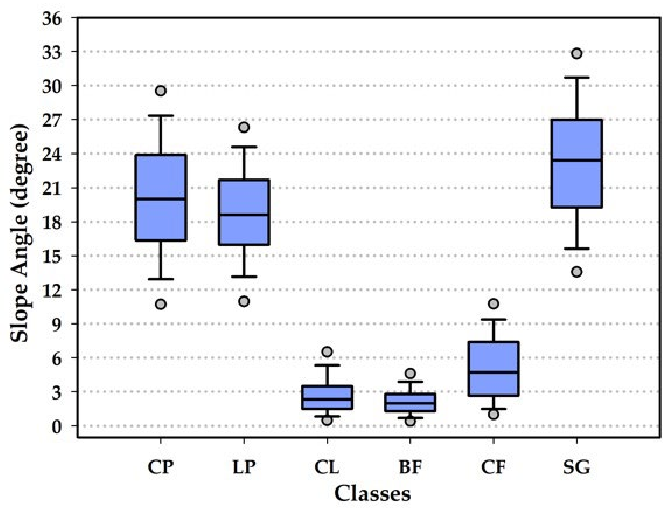 Remotesensing 14 00595 g007