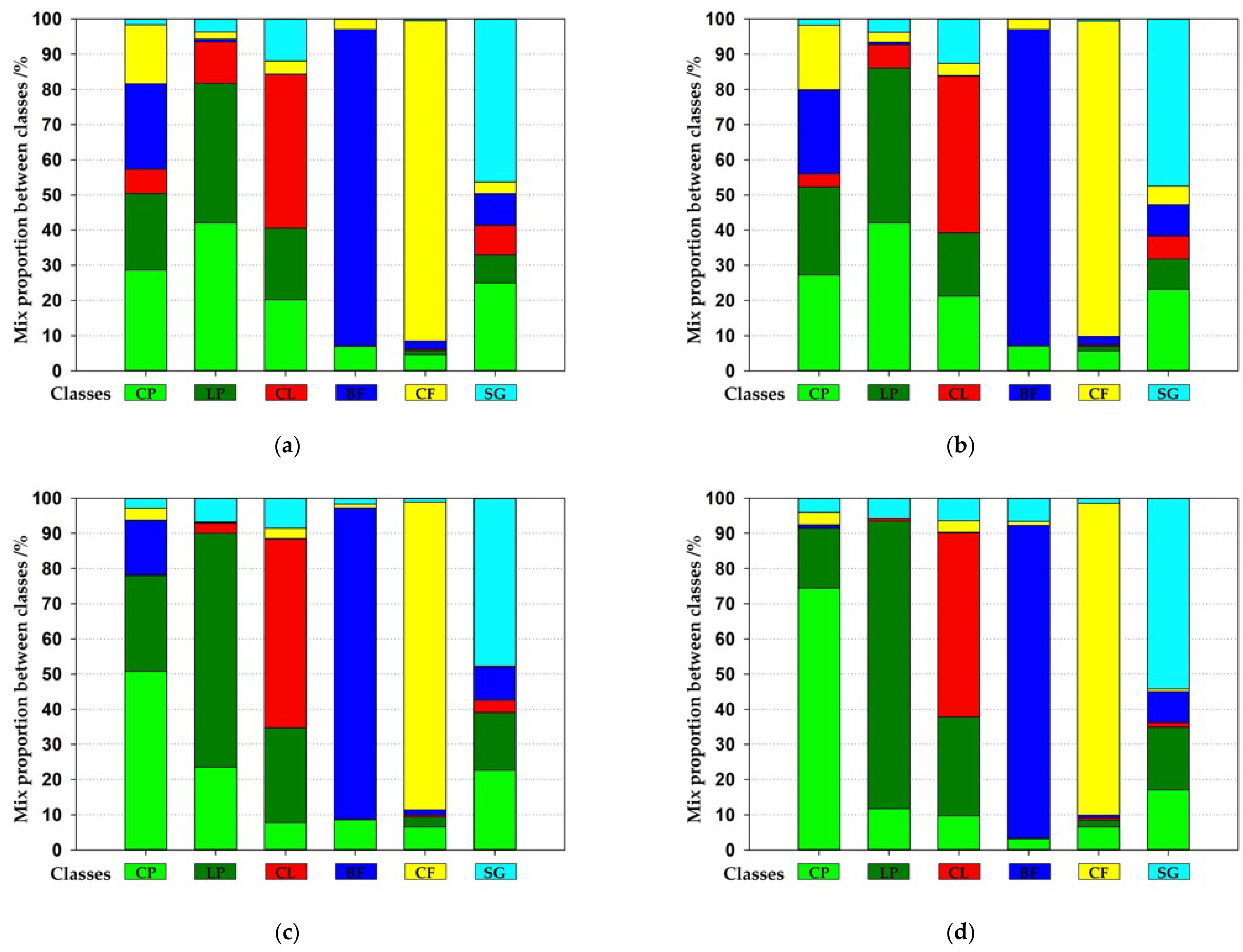 Remotesensing 14 00595 g013