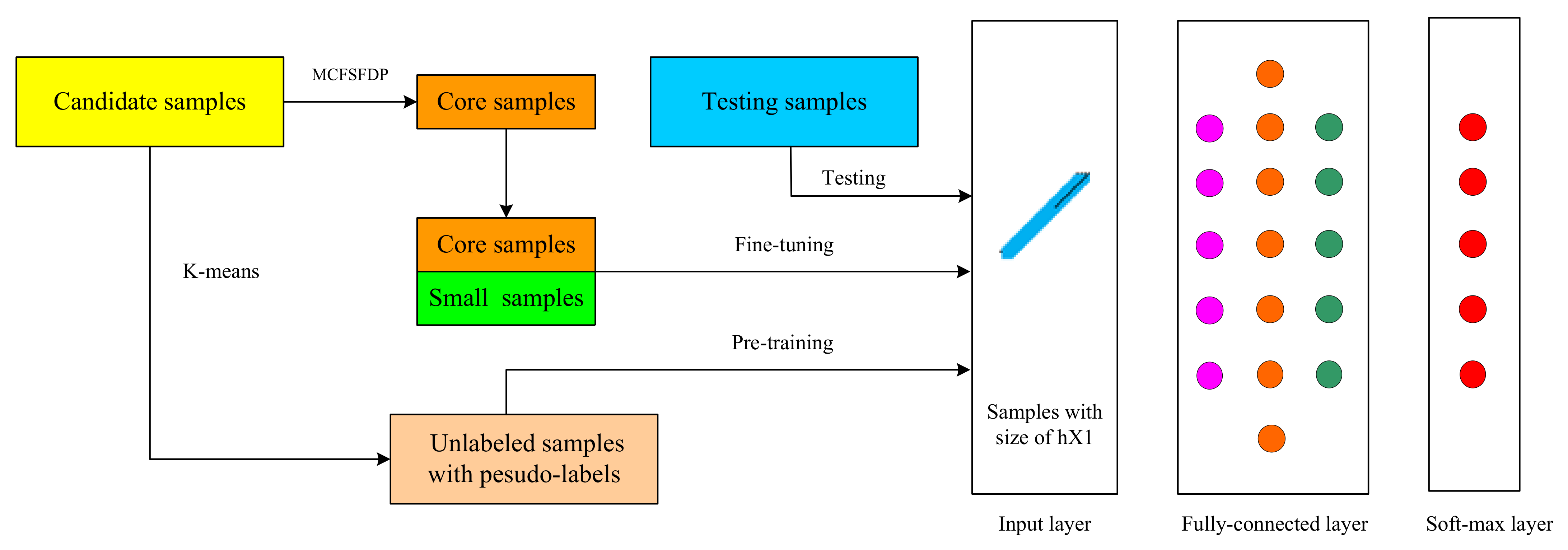 Remotesensing 14 00596 g005