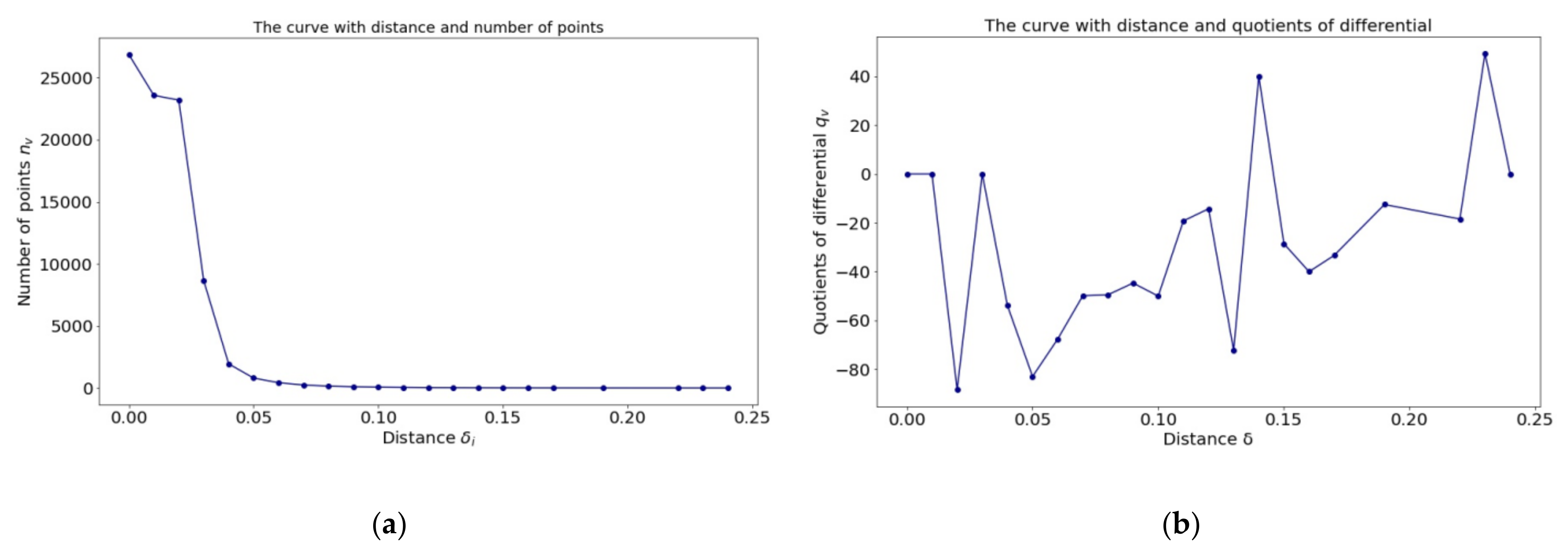 Remotesensing 14 00596 g008