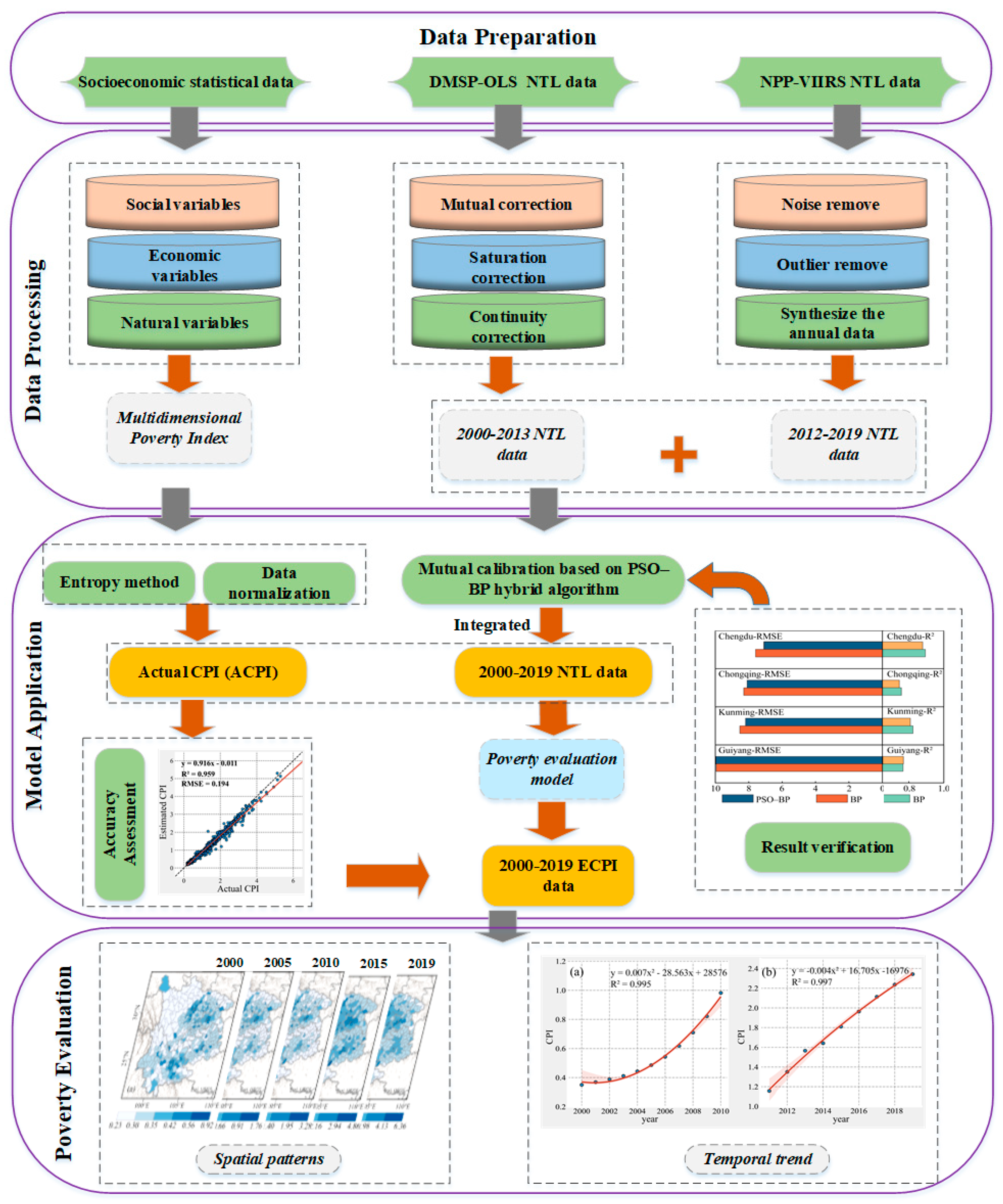 Remotesensing 14 00600 g002