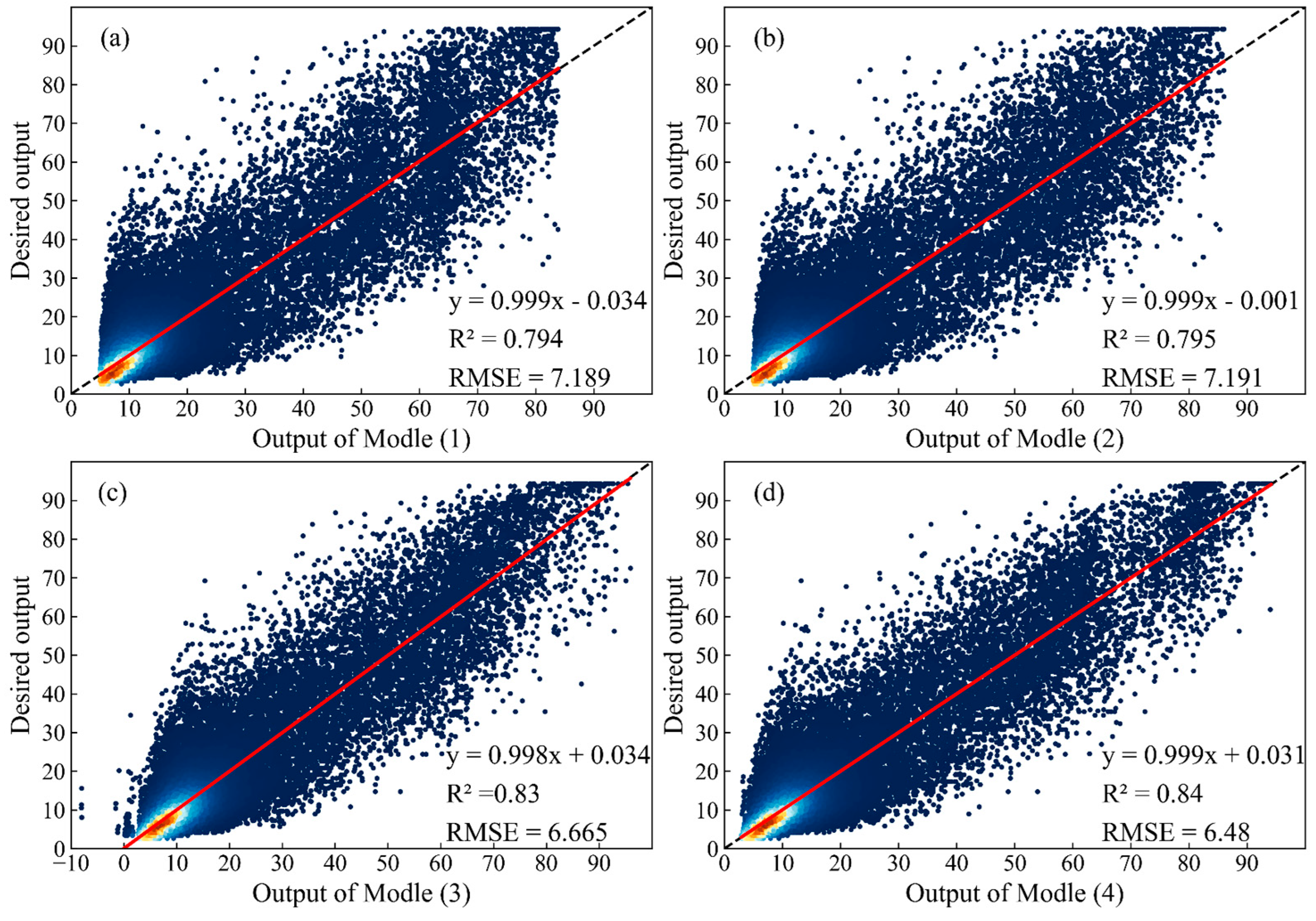 Remotesensing 14 00600 g004