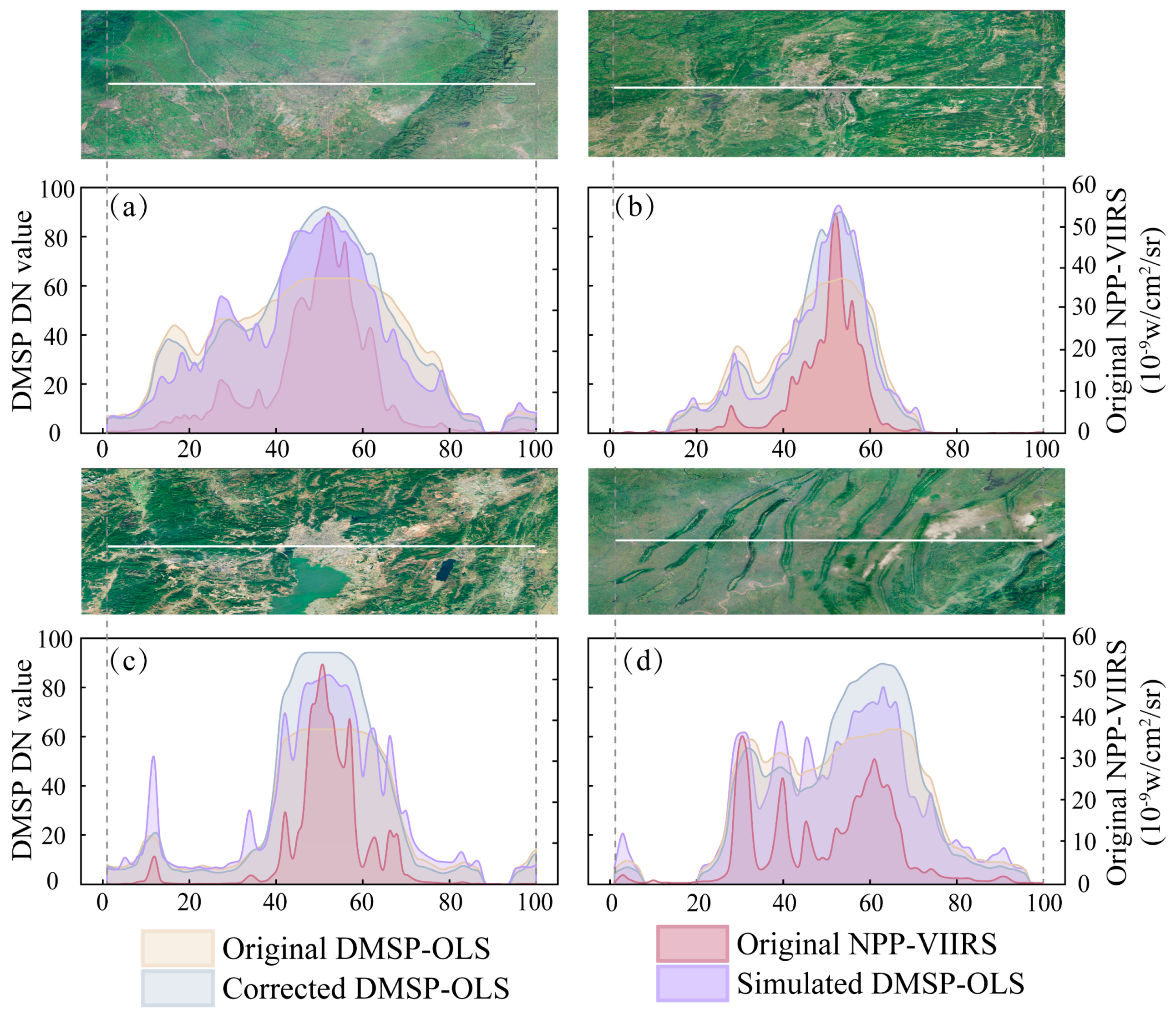 Remotesensing 14 00600 g006