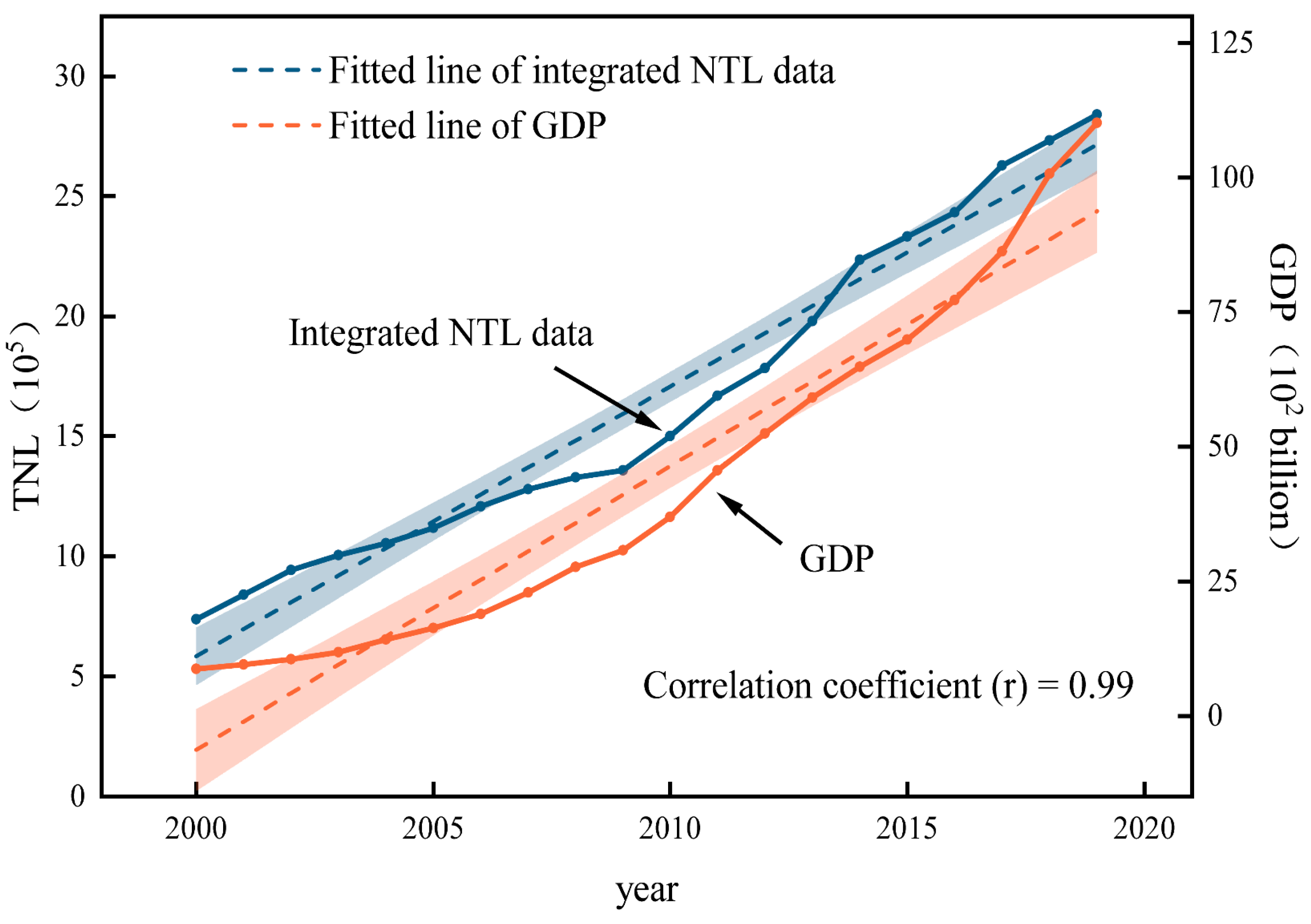 Remotesensing 14 00600 g007
