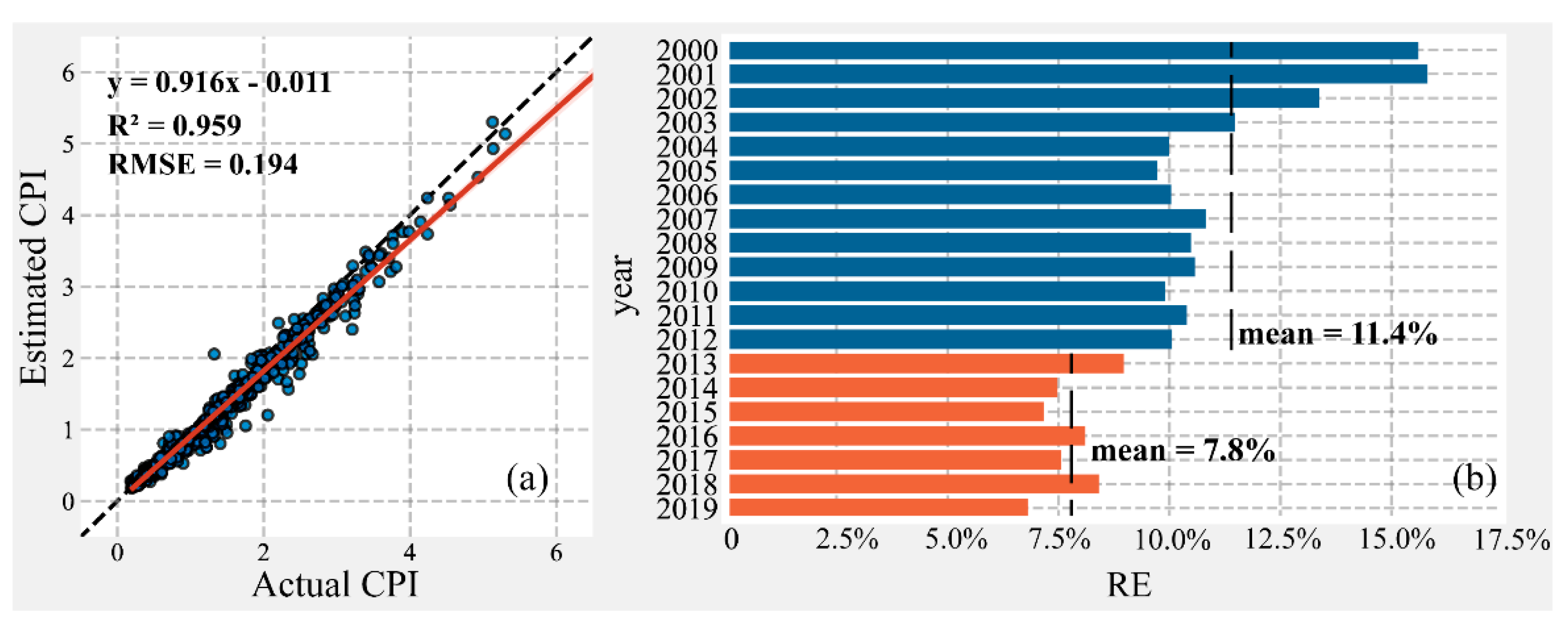 Remotesensing 14 00600 g010