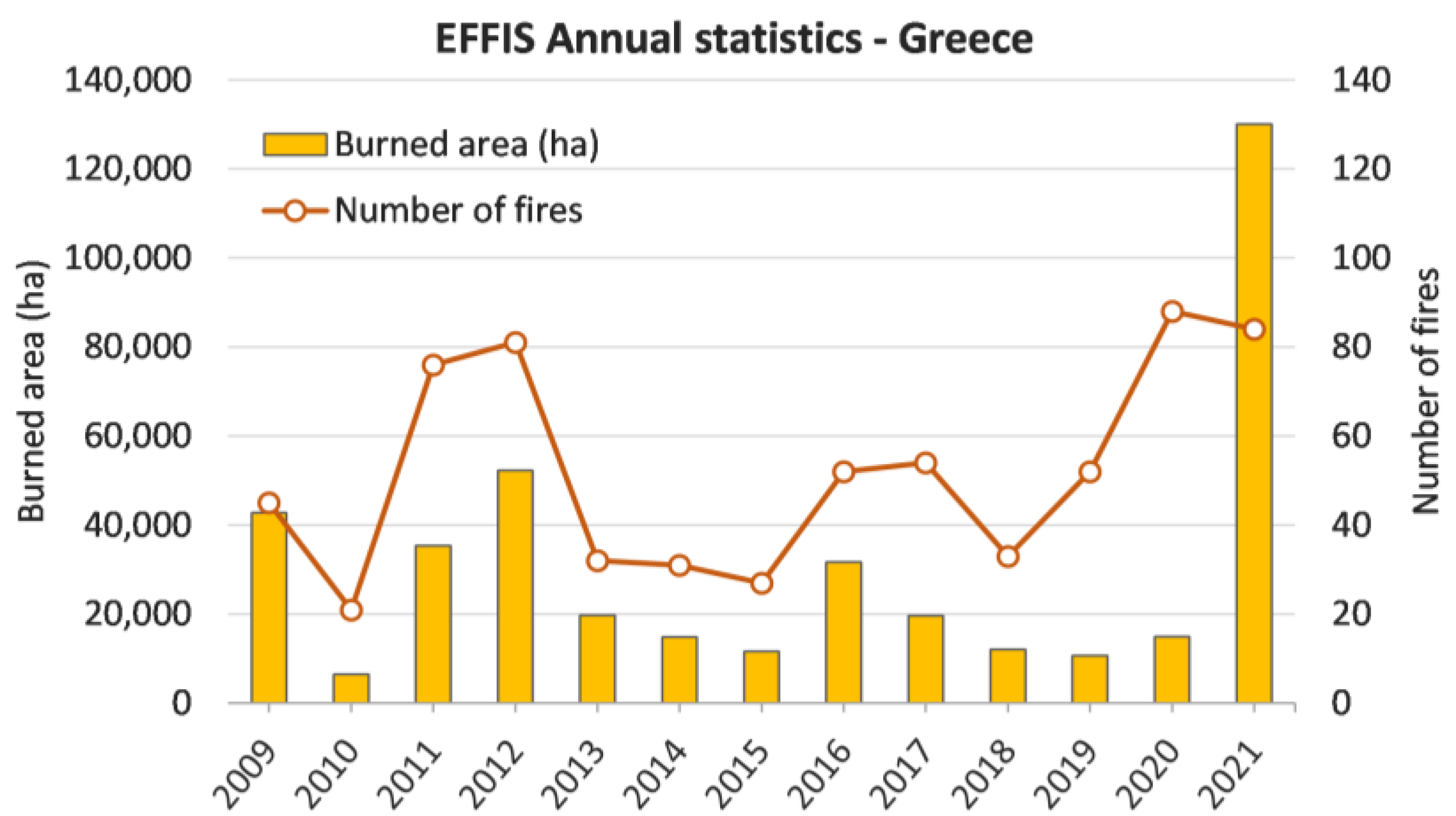 Remotesensing 14 00602 g002