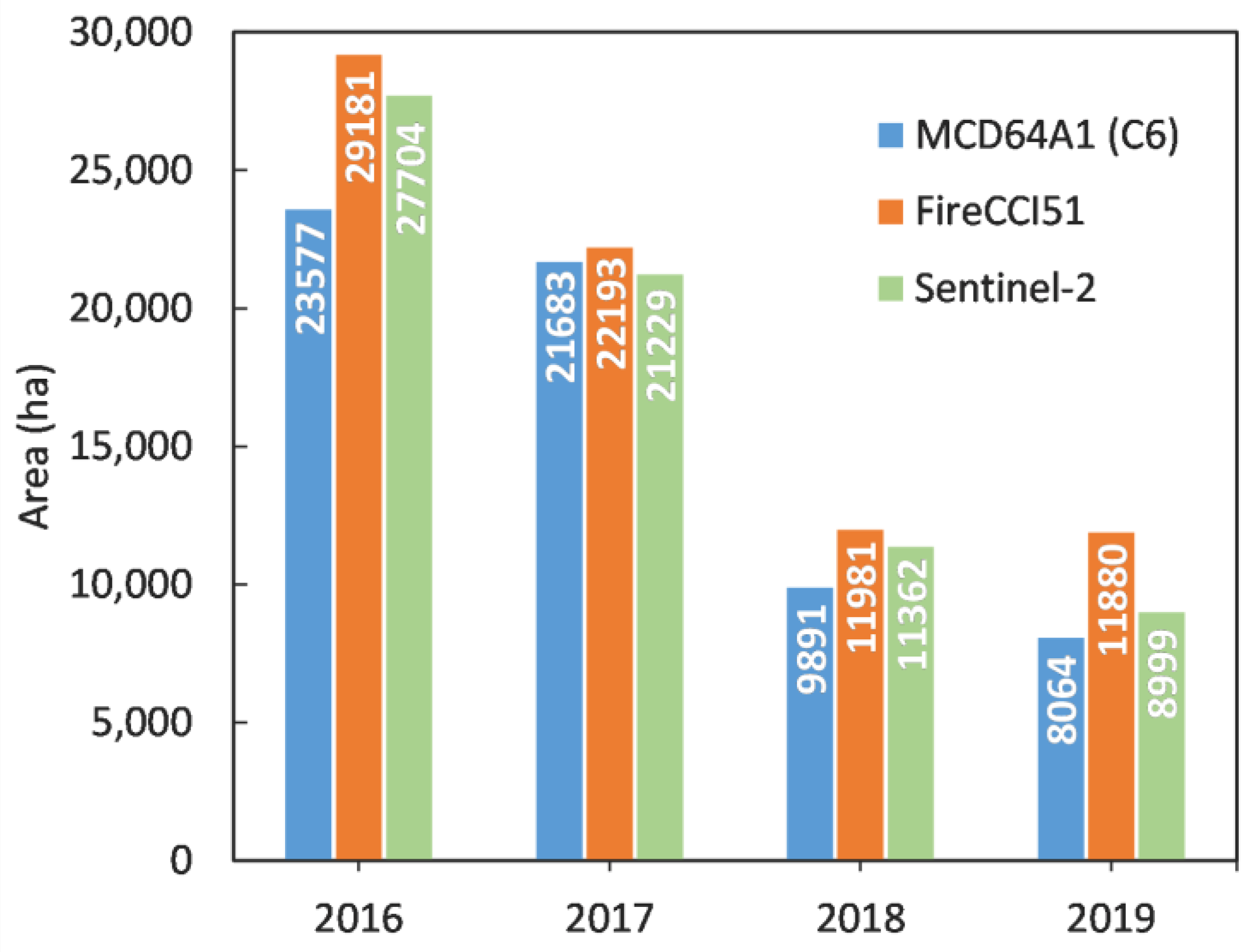 Remotesensing 14 00602 g003