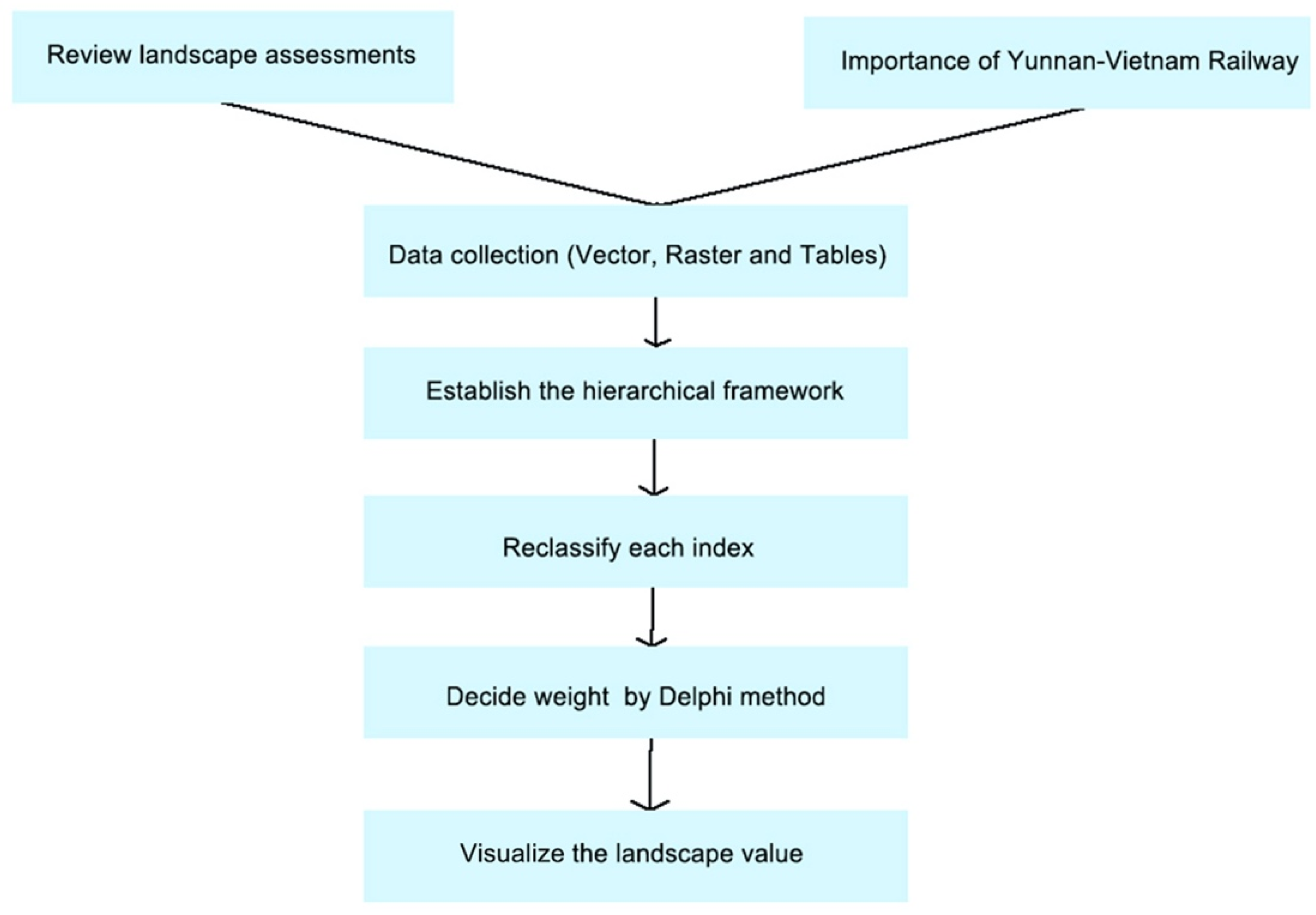 Remotesensing 14 00603 g002