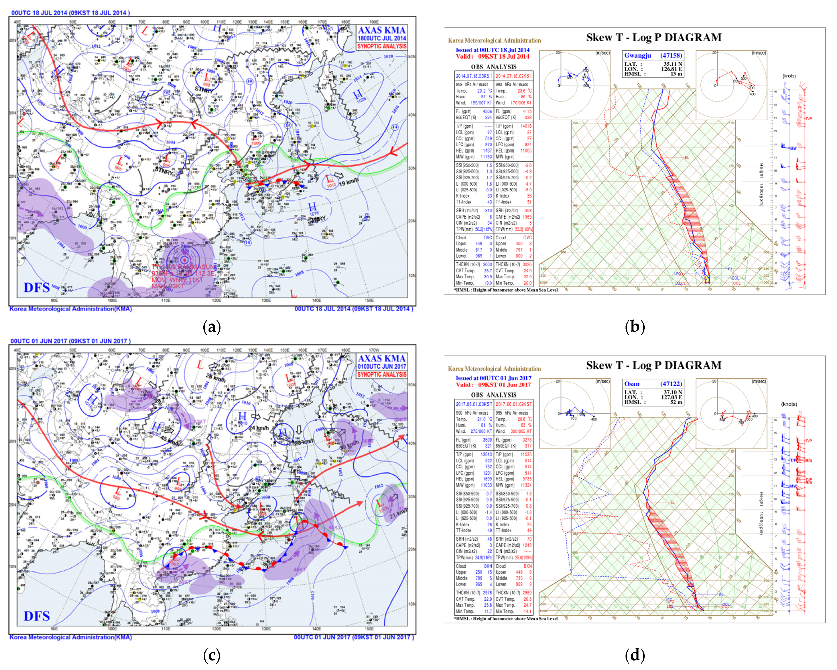 Remotesensing 14 00605 g002
