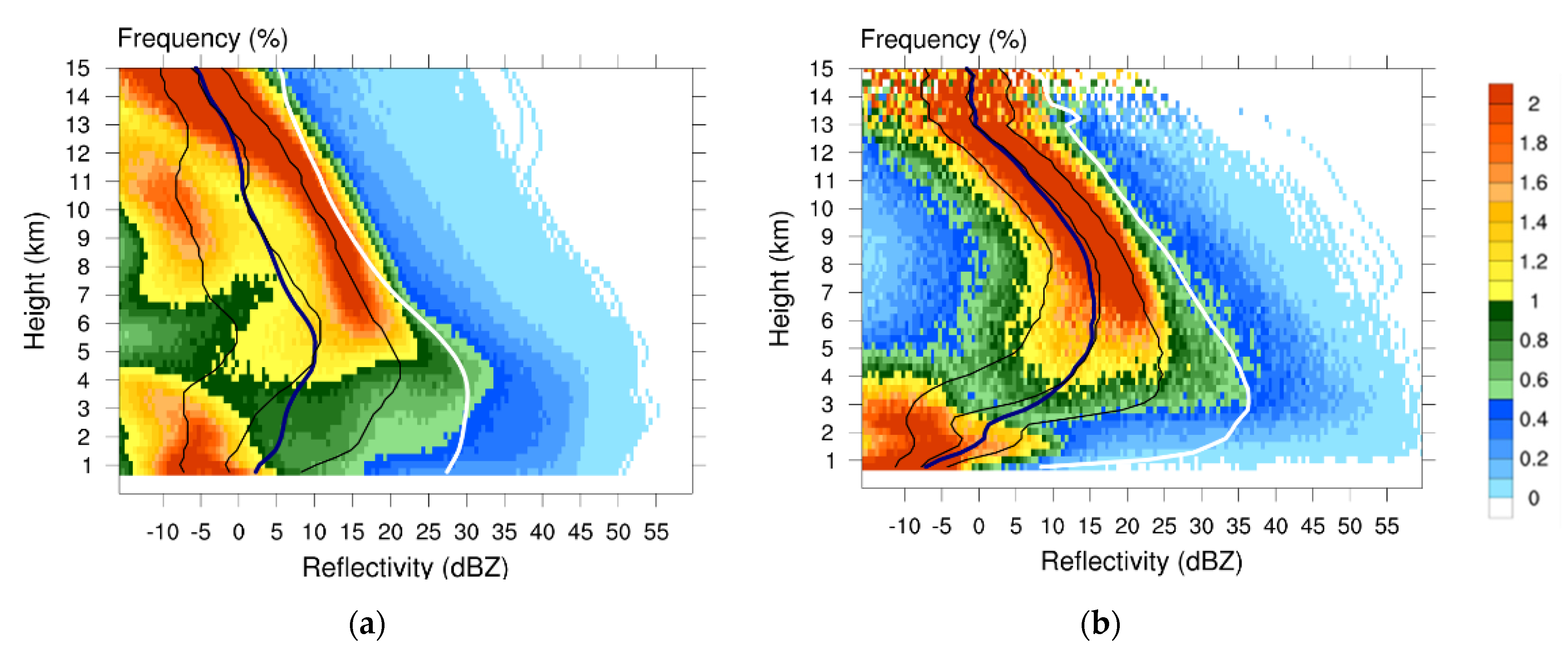Remotesensing 14 00605 g008a