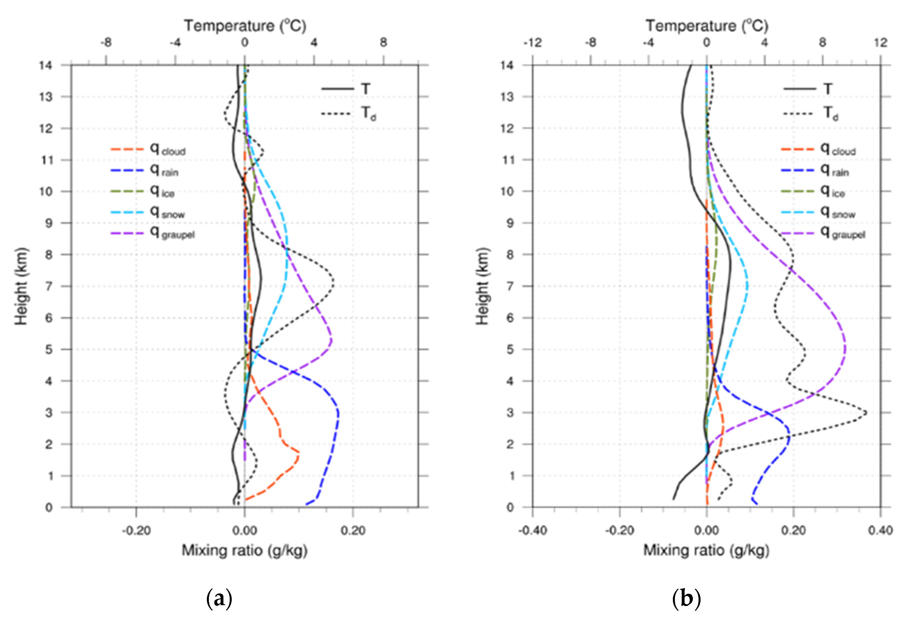 Remotesensing 14 00605 g010