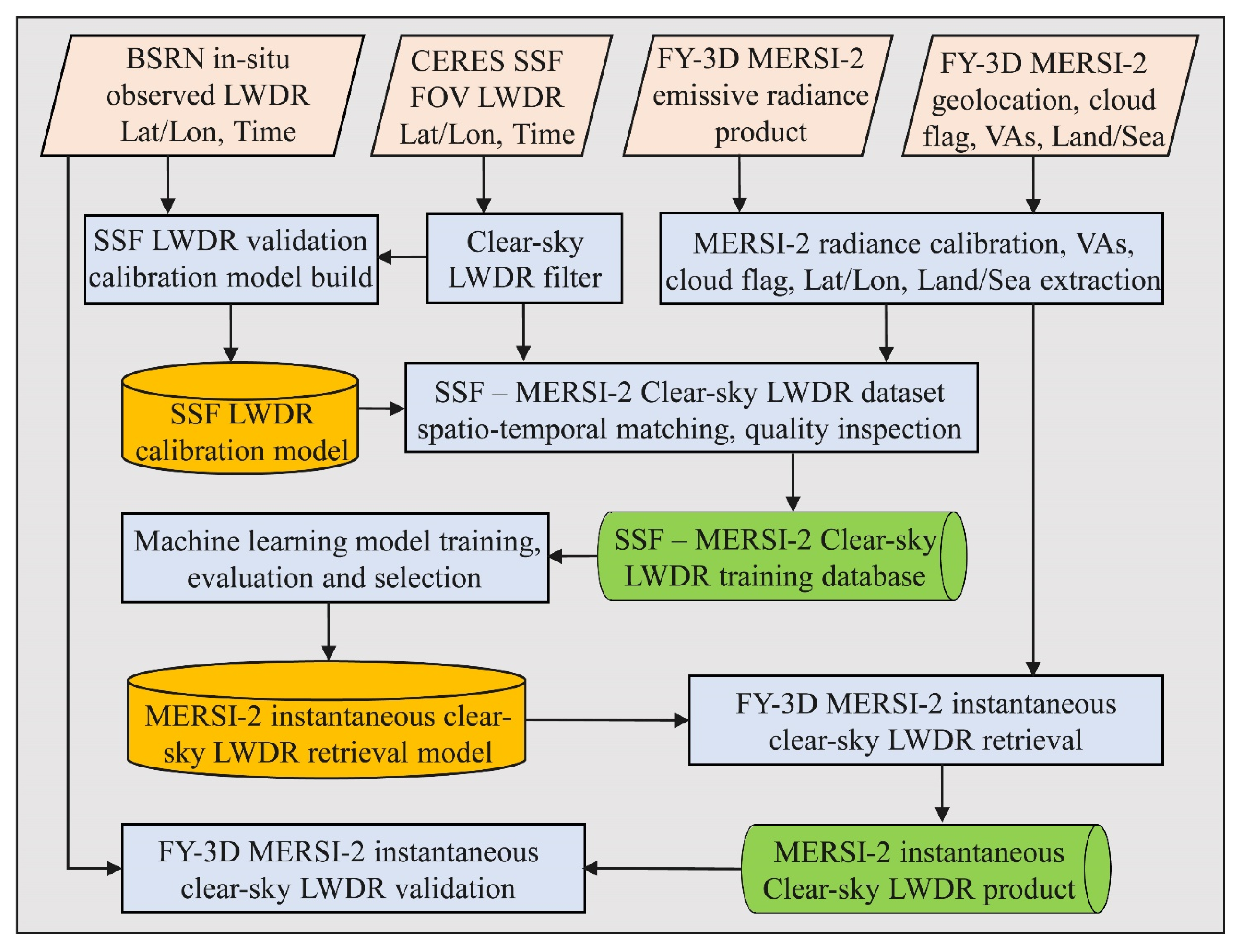 Remotesensing 14 00606 g001