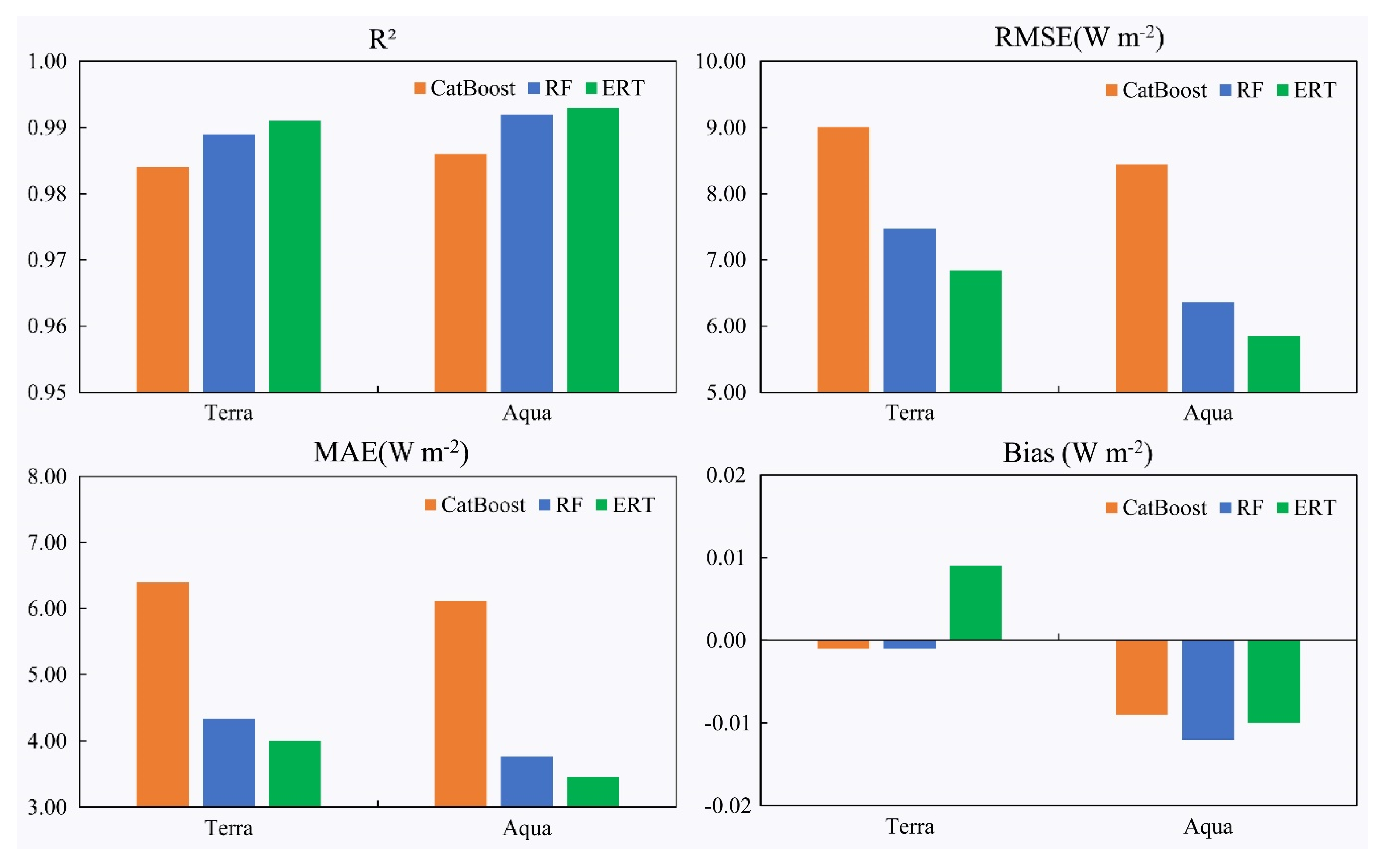 Remotesensing 14 00606 g003