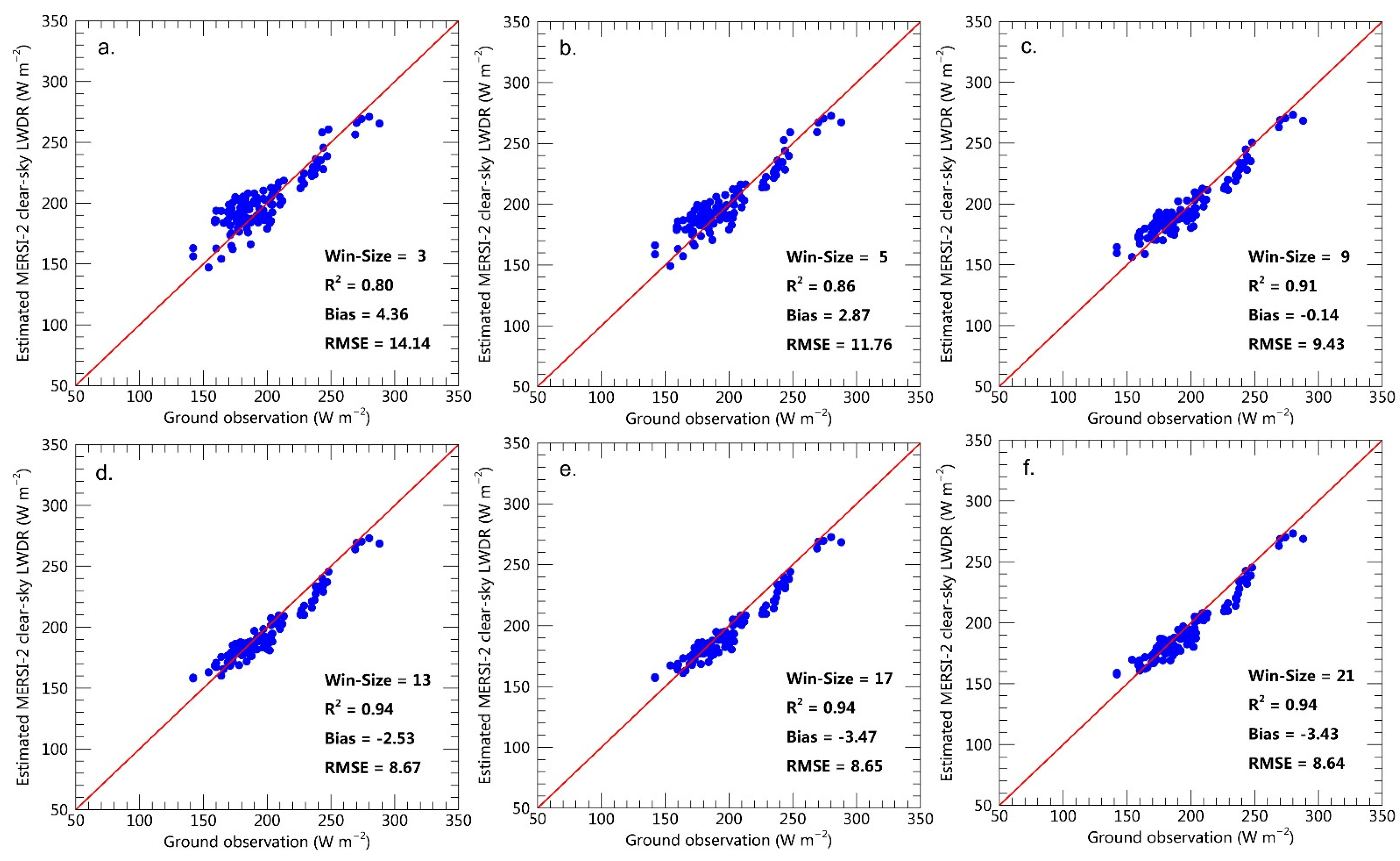 Remotesensing 14 00606 g005