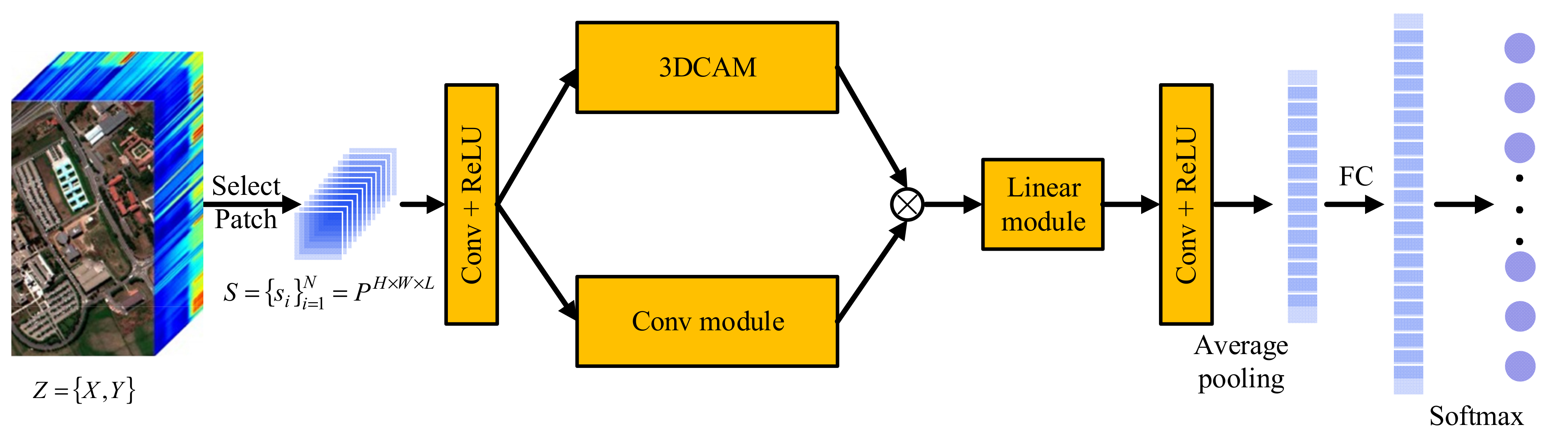 Remotesensing 14 00608 g001