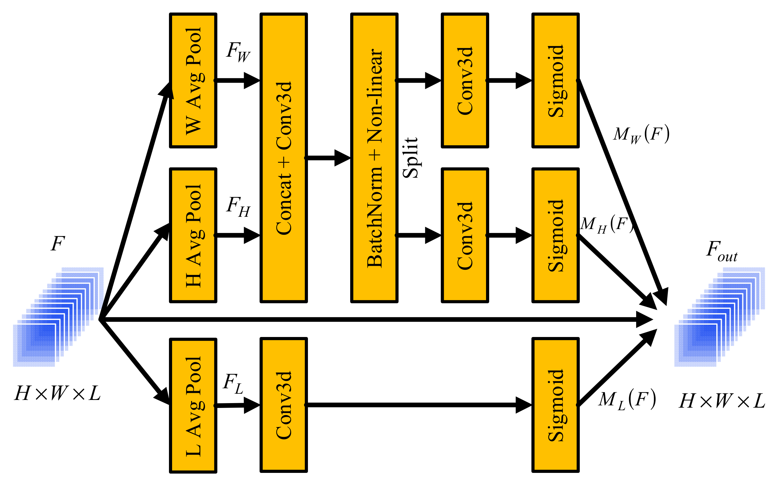 Remotesensing 14 00608 g002