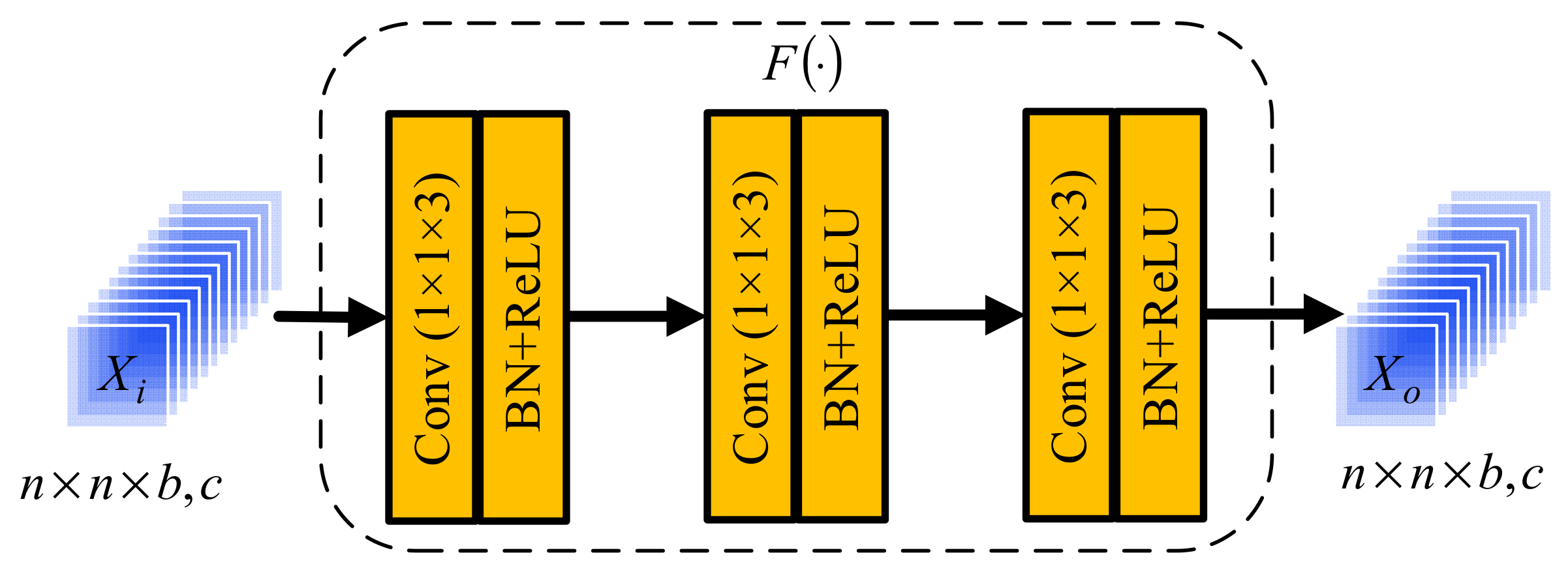 Remotesensing 14 00608 g003