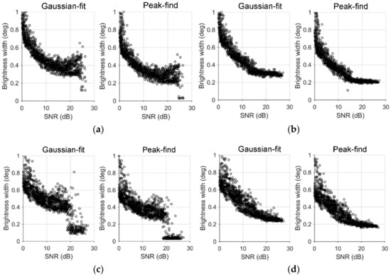 Remotesensing 14 00611 g003