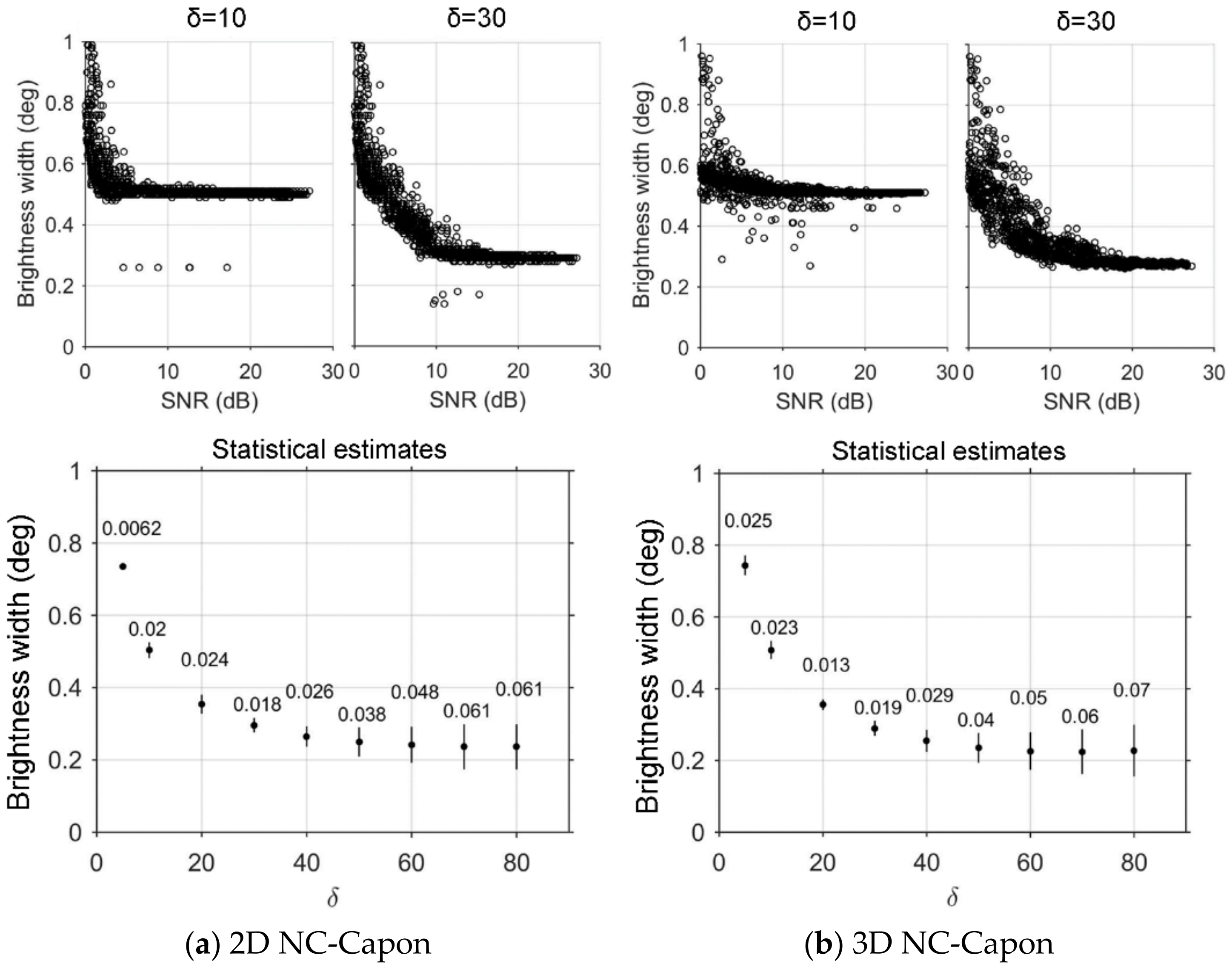 Remotesensing 14 00611 g005