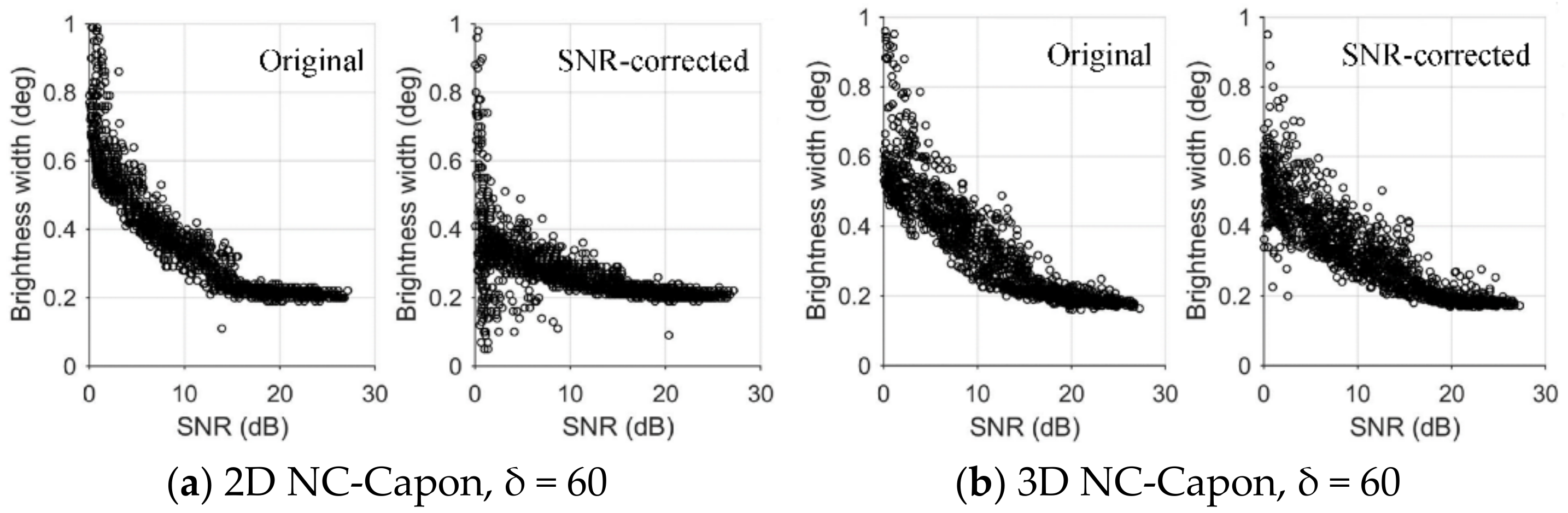 Remotesensing 14 00611 g007