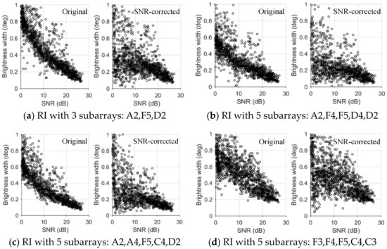 Remotesensing 14 00611 g008