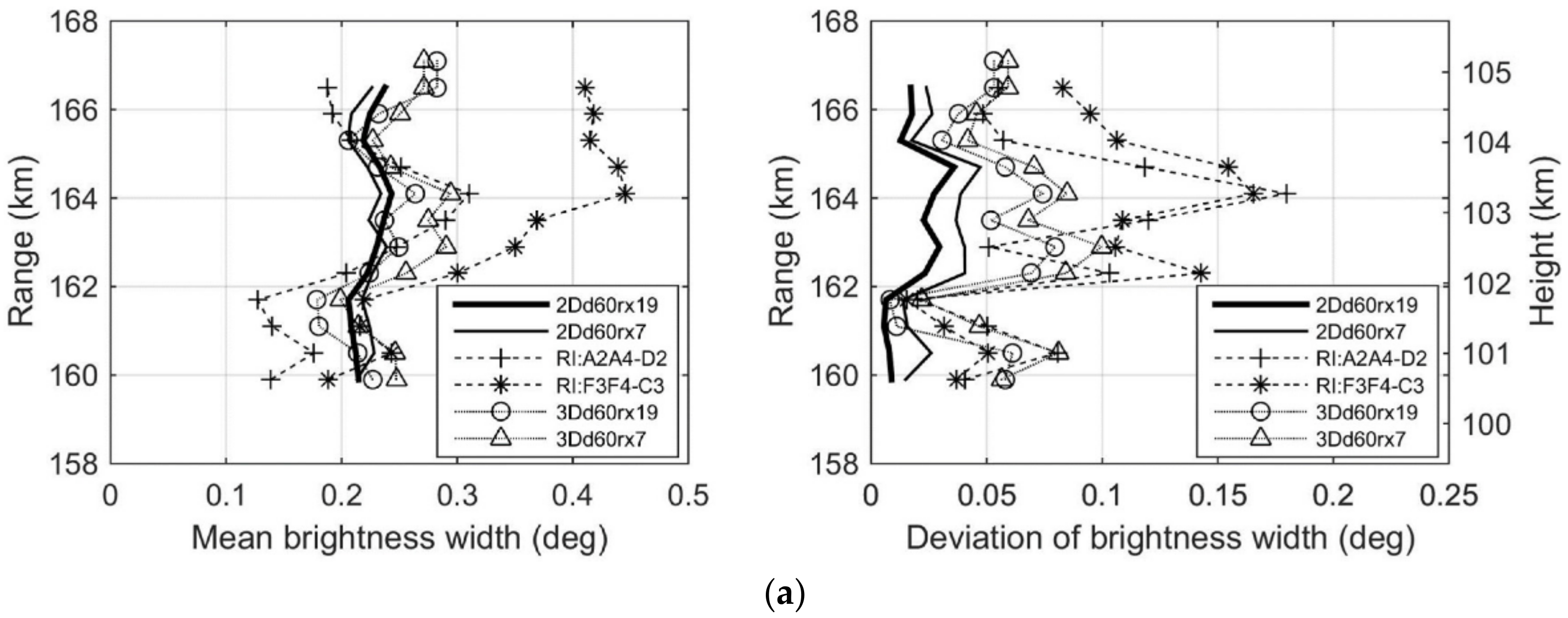 Remotesensing 14 00611 g009a