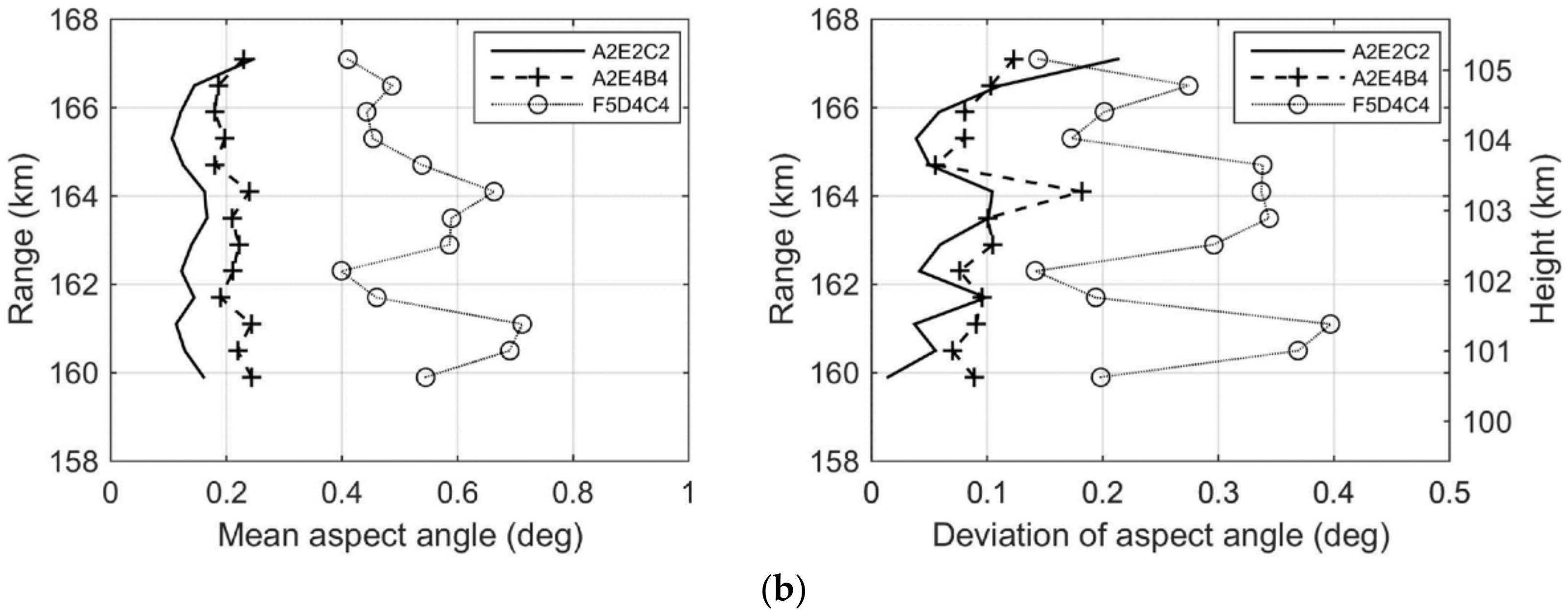 Remotesensing 14 00611 g009b