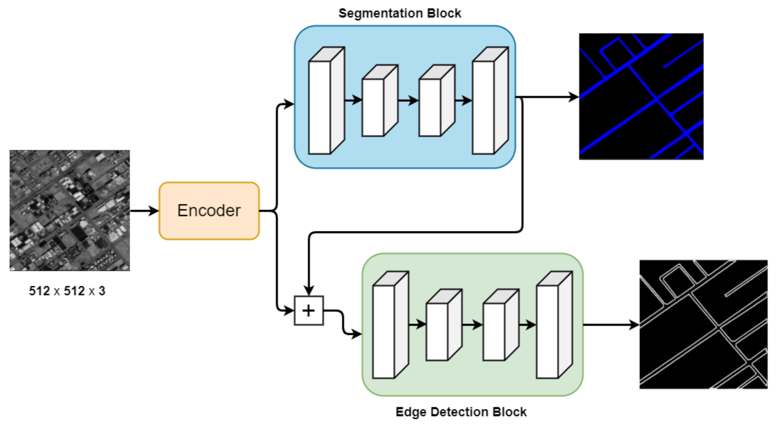 Remotesensing 14 00613 g001