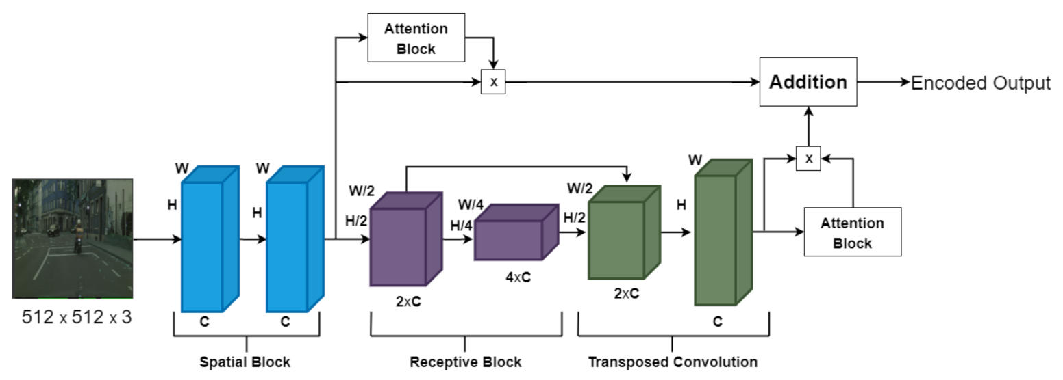 Remotesensing 14 00613 g002