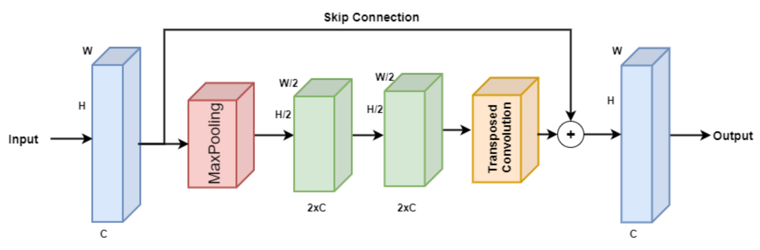 Remotesensing 14 00613 g003